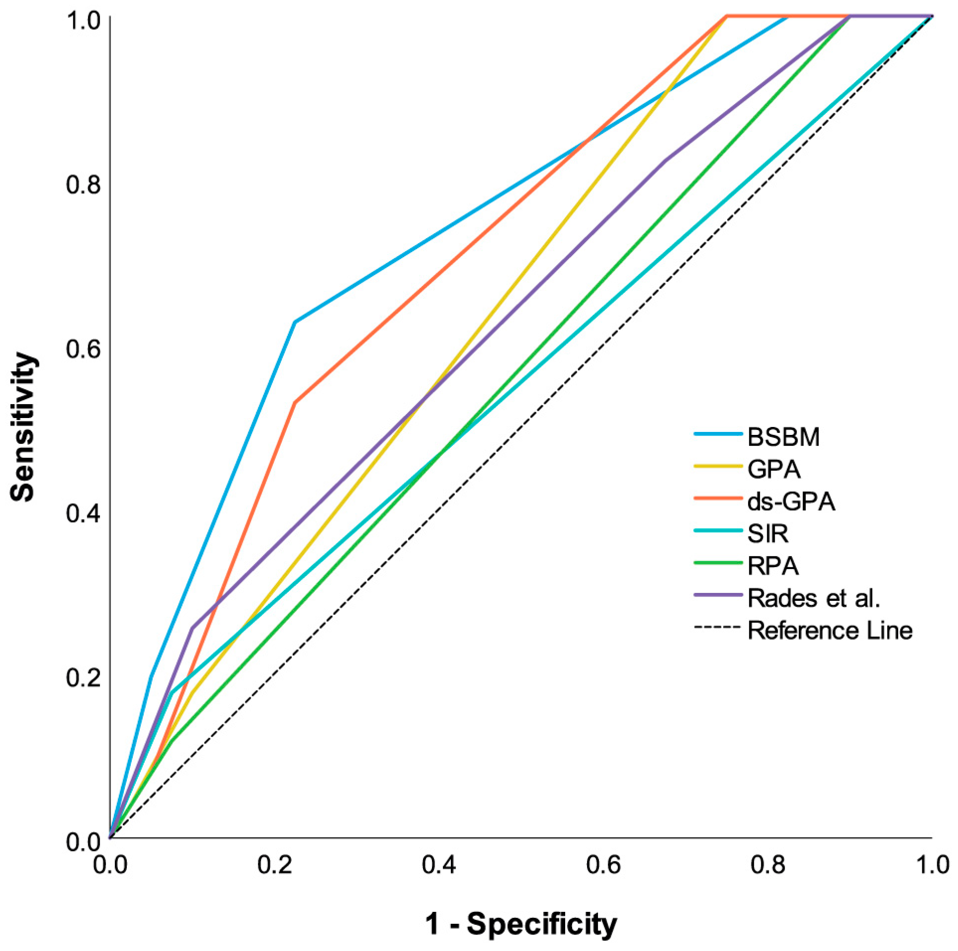 Curroncol 31 00132 g003