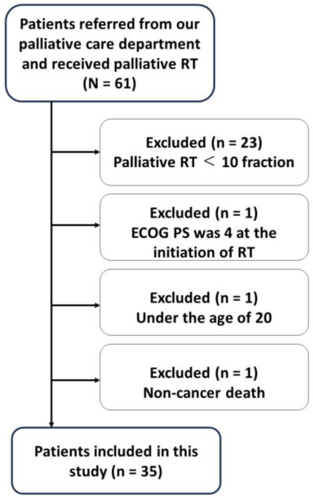 Curroncol 31 00133 g001