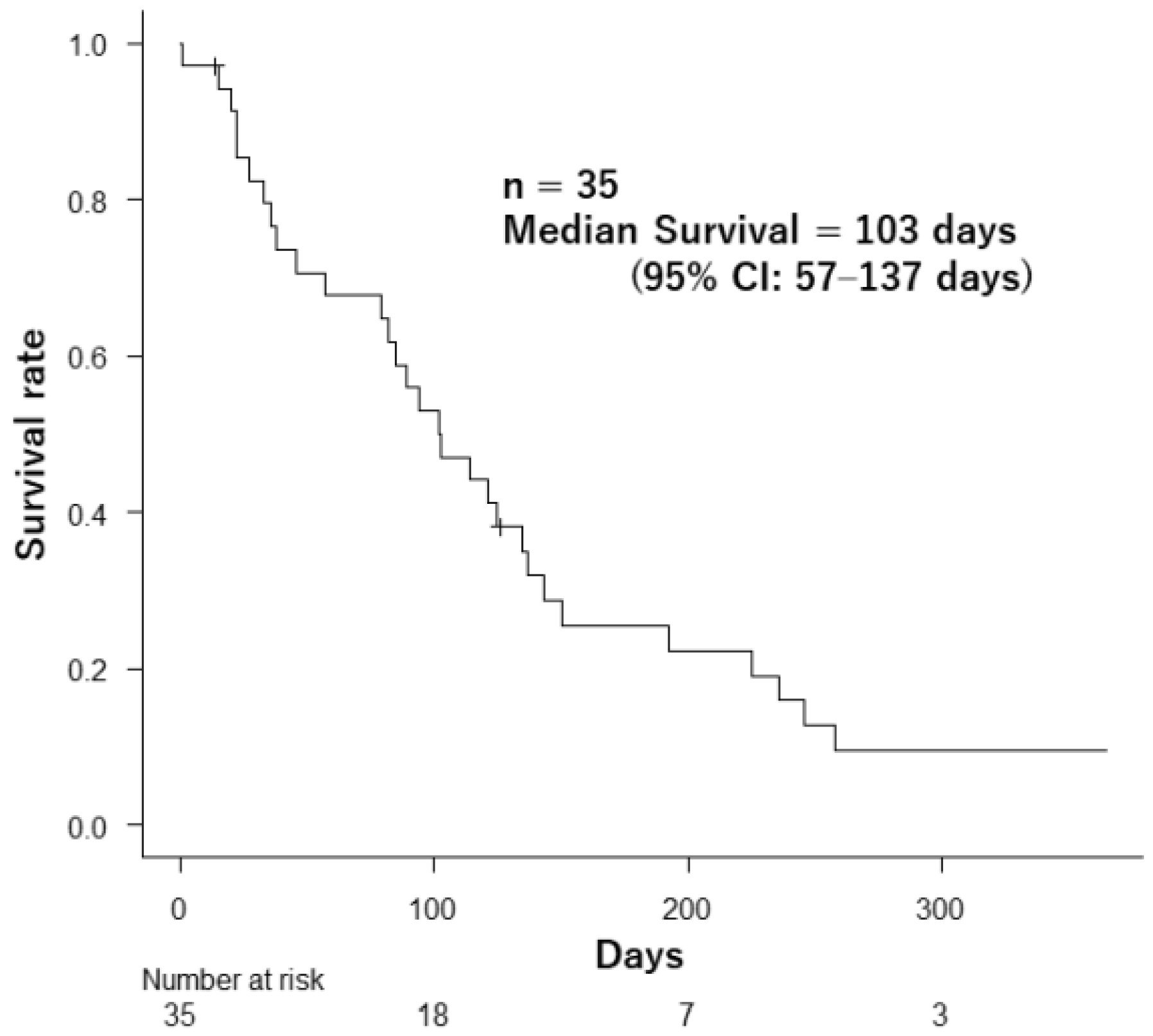Curroncol 31 00133 g002