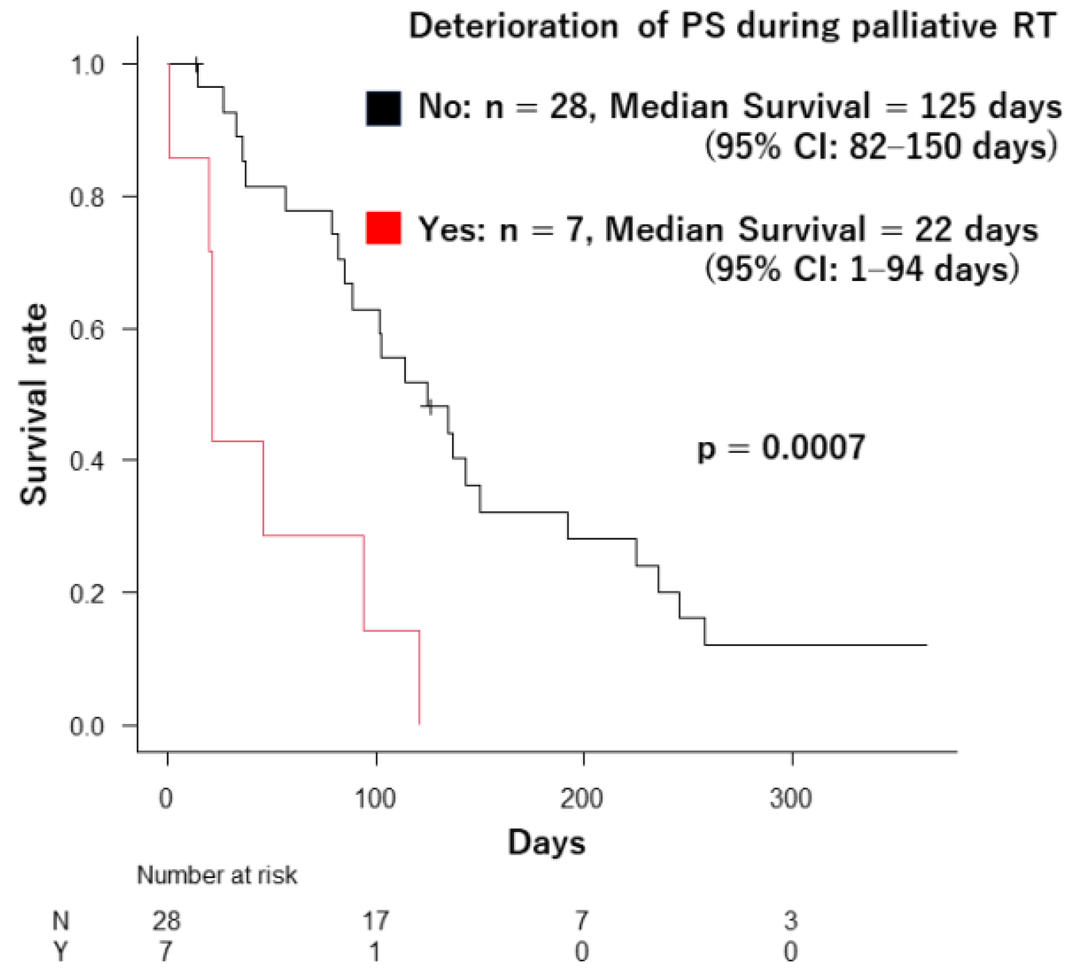 Curroncol 31 00133 g003