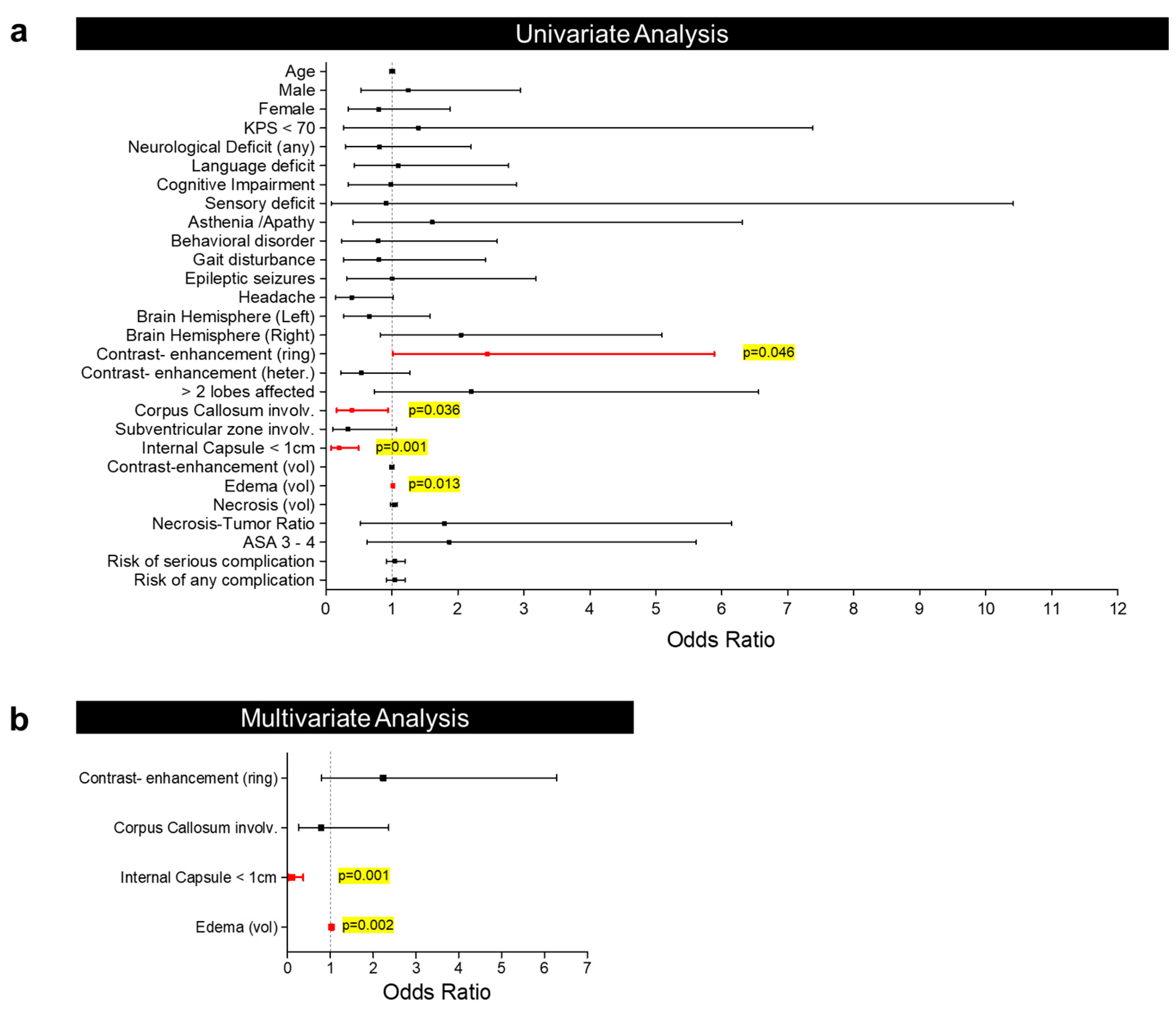 Curroncol 31 00142 g001