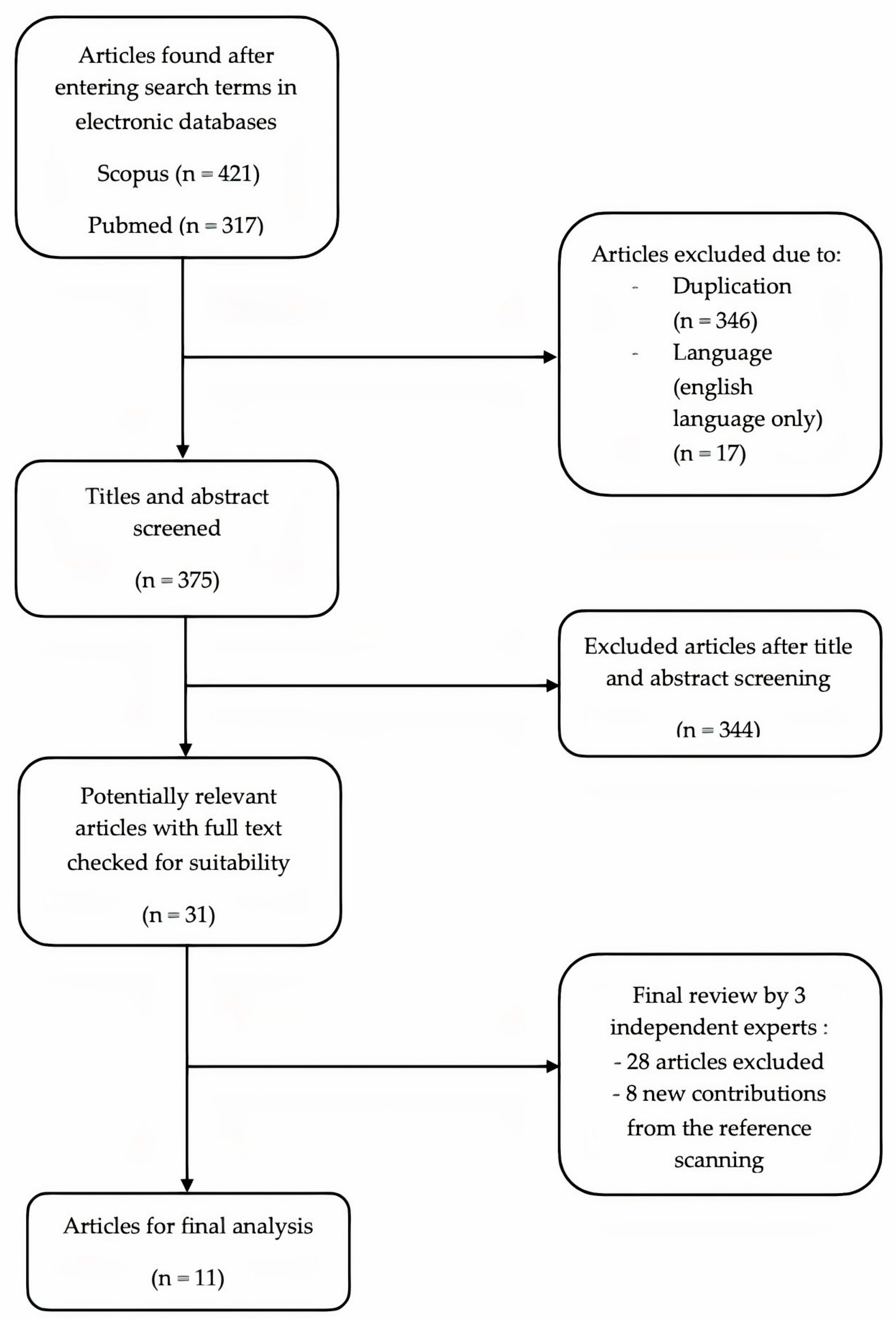 Curroncol 31 00144 g003