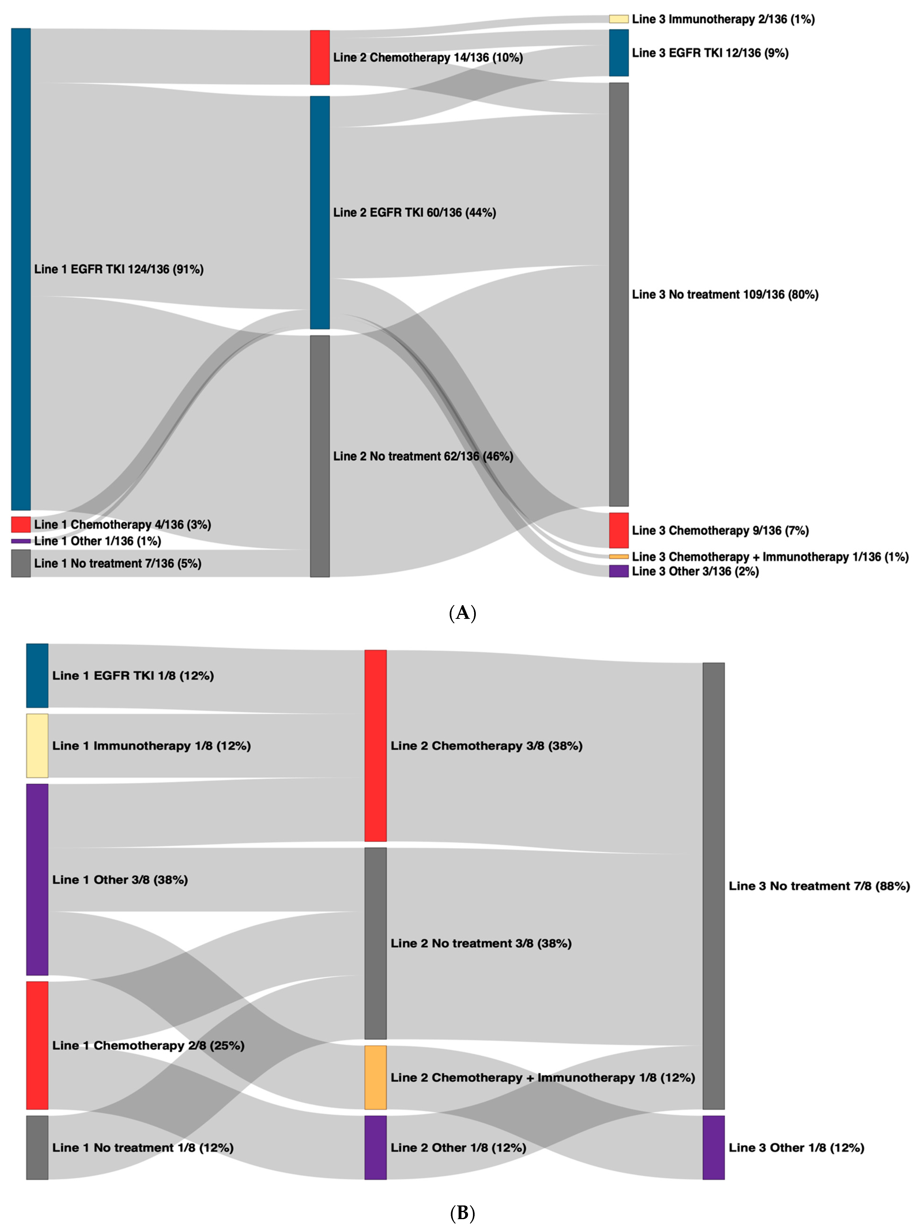 Curroncol 31 00146 g001