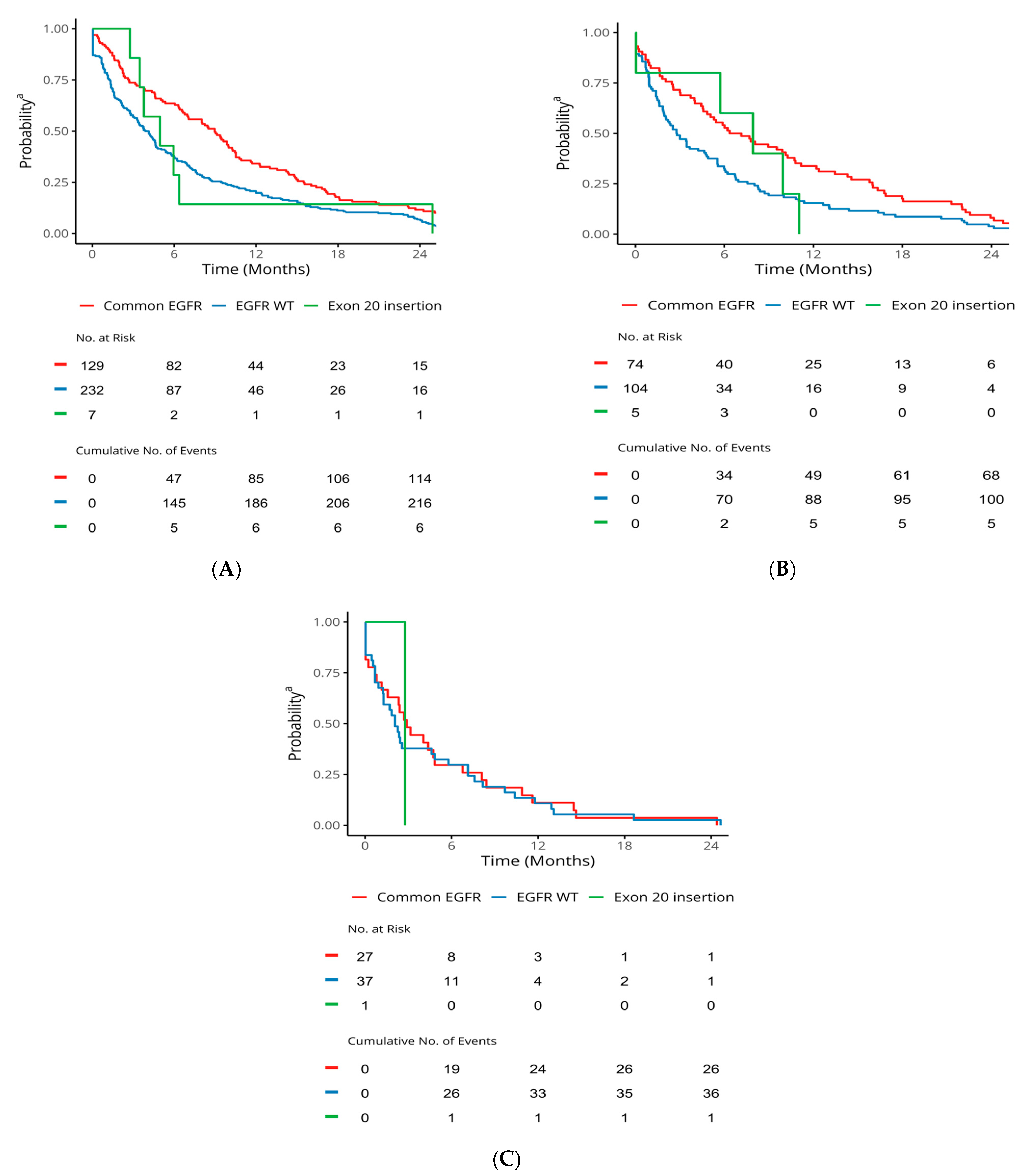 Curroncol 31 00146 g002