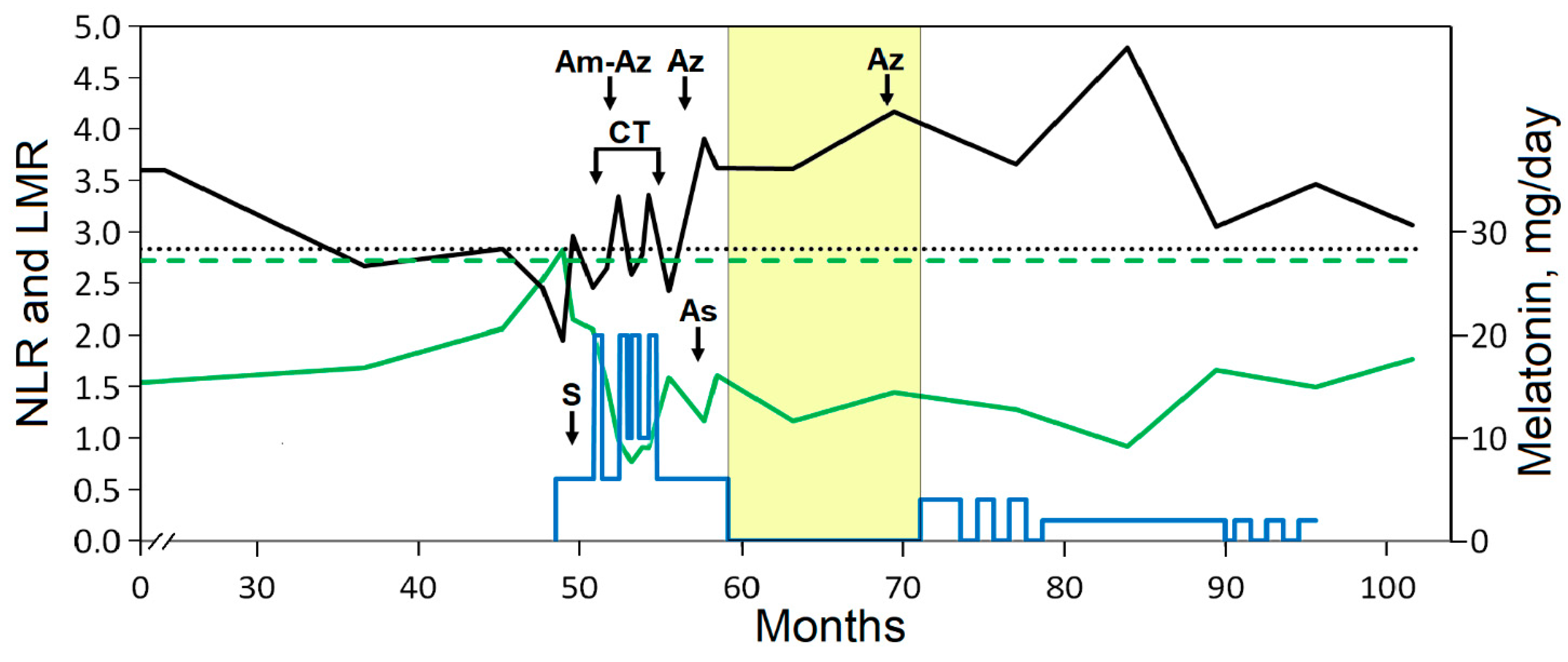 Curroncol 31 00149 g001