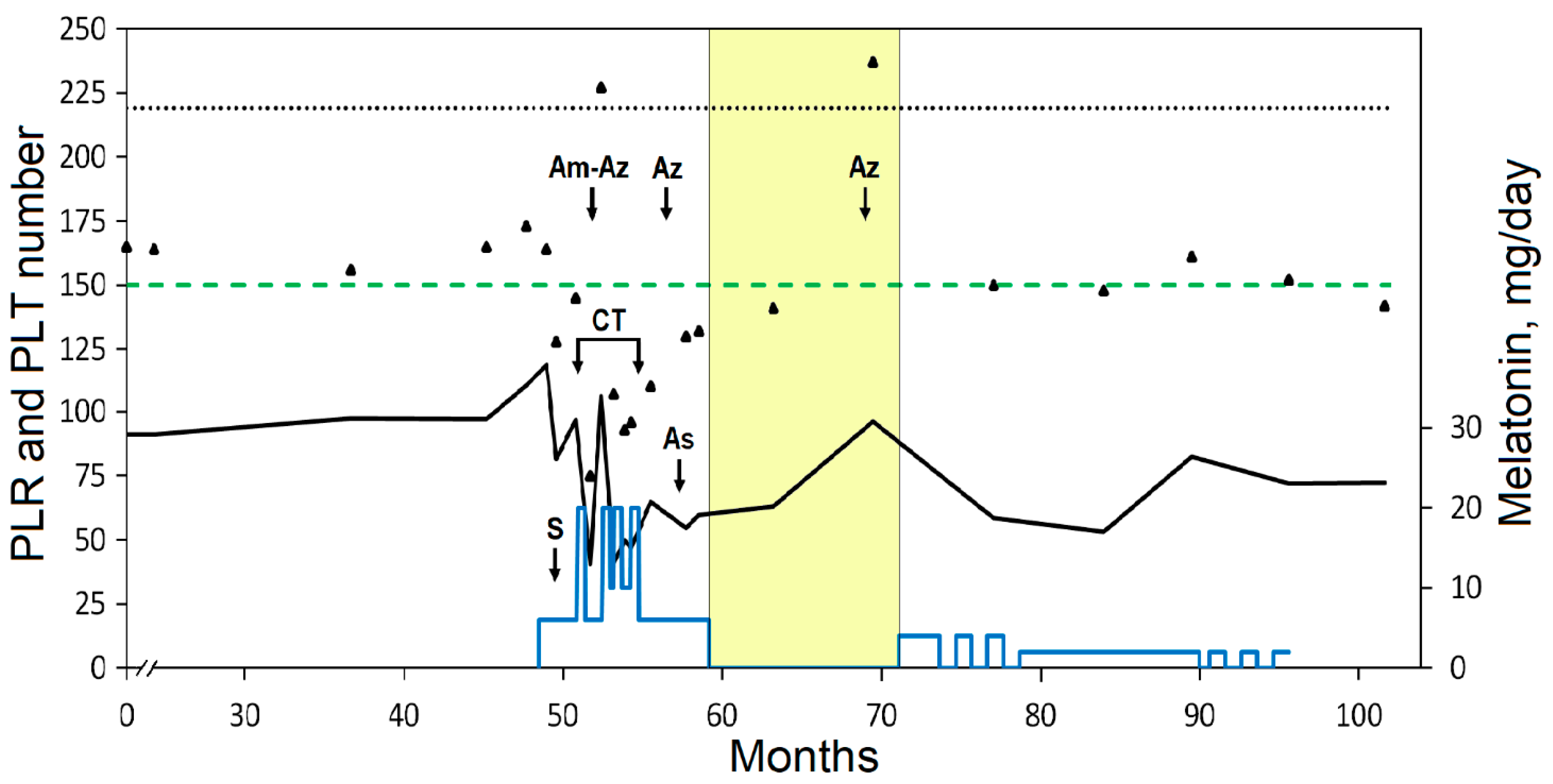 Curroncol 31 00149 g002