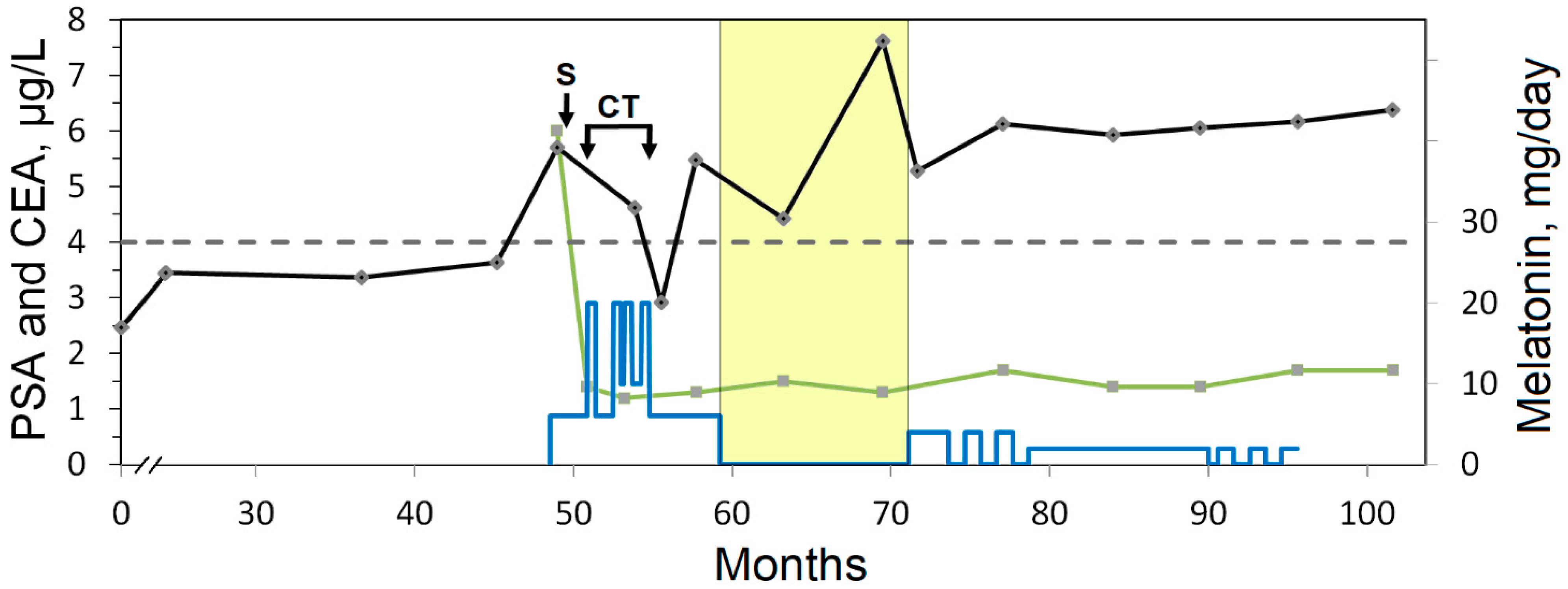Curroncol 31 00149 g003