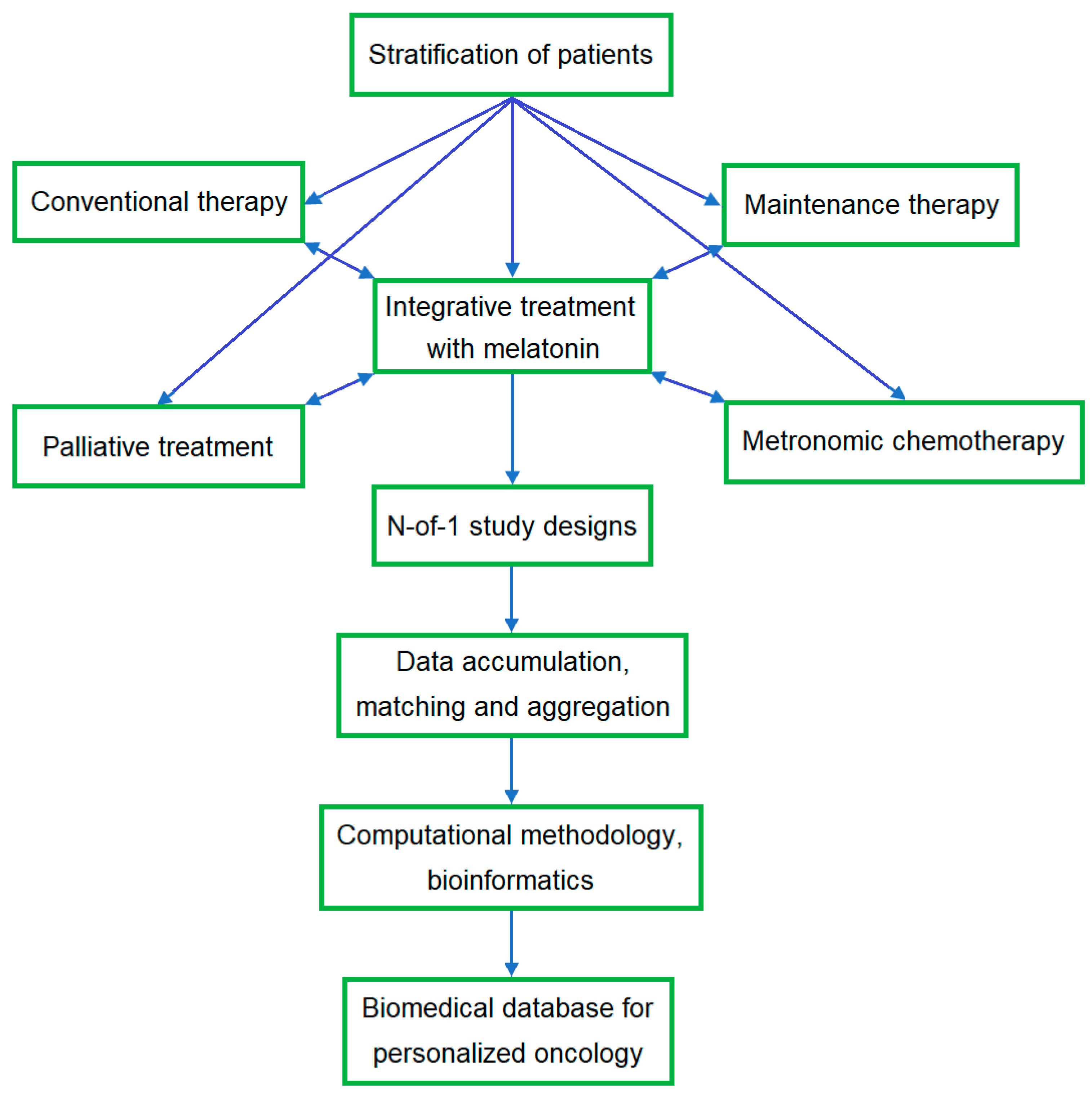 Curroncol 31 00149 g005