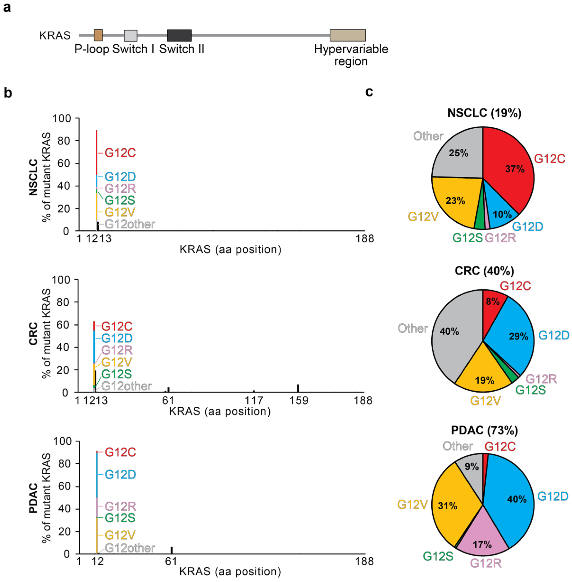 Curroncol 31 00150 g001
