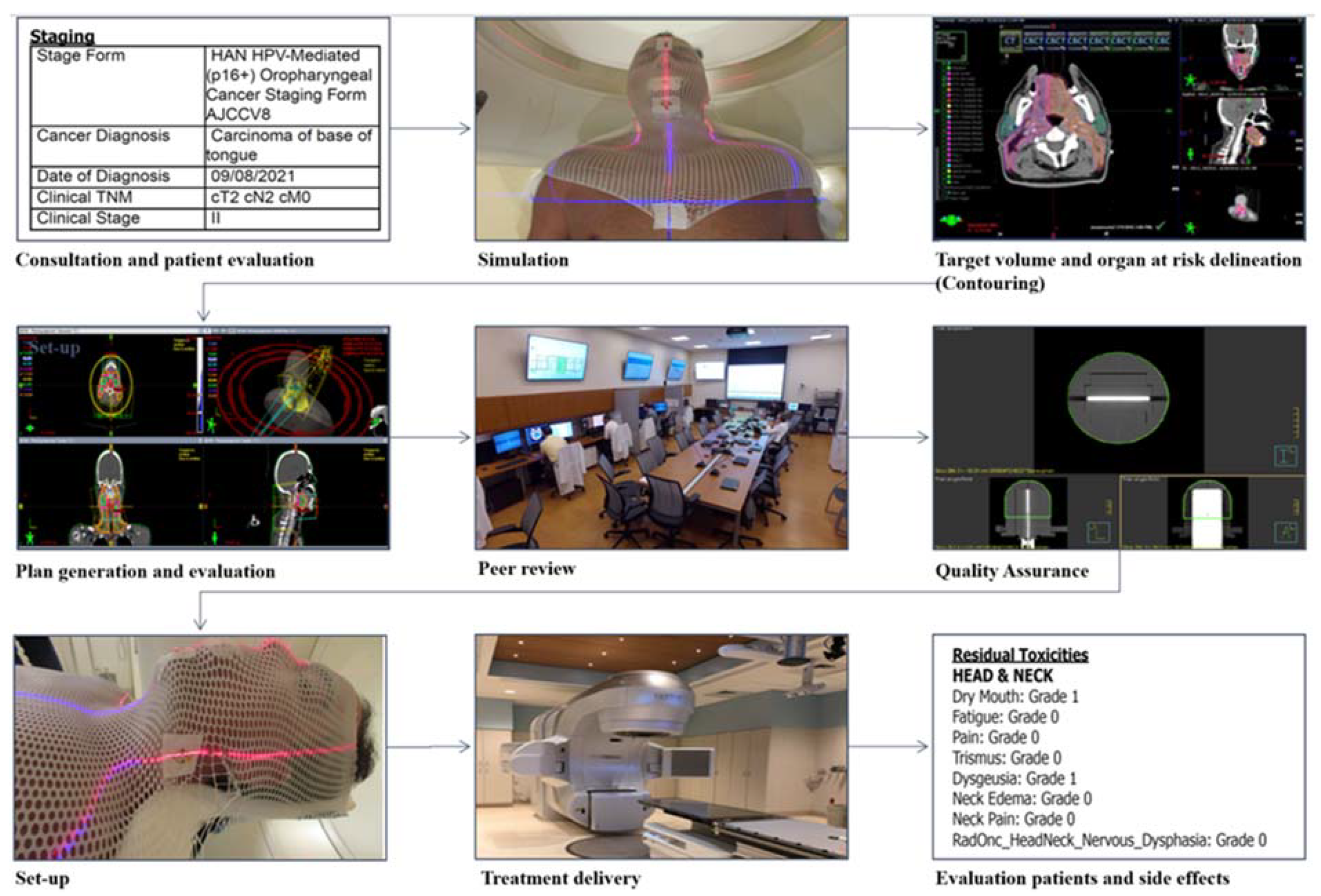 Curroncol 31 00155 g003
