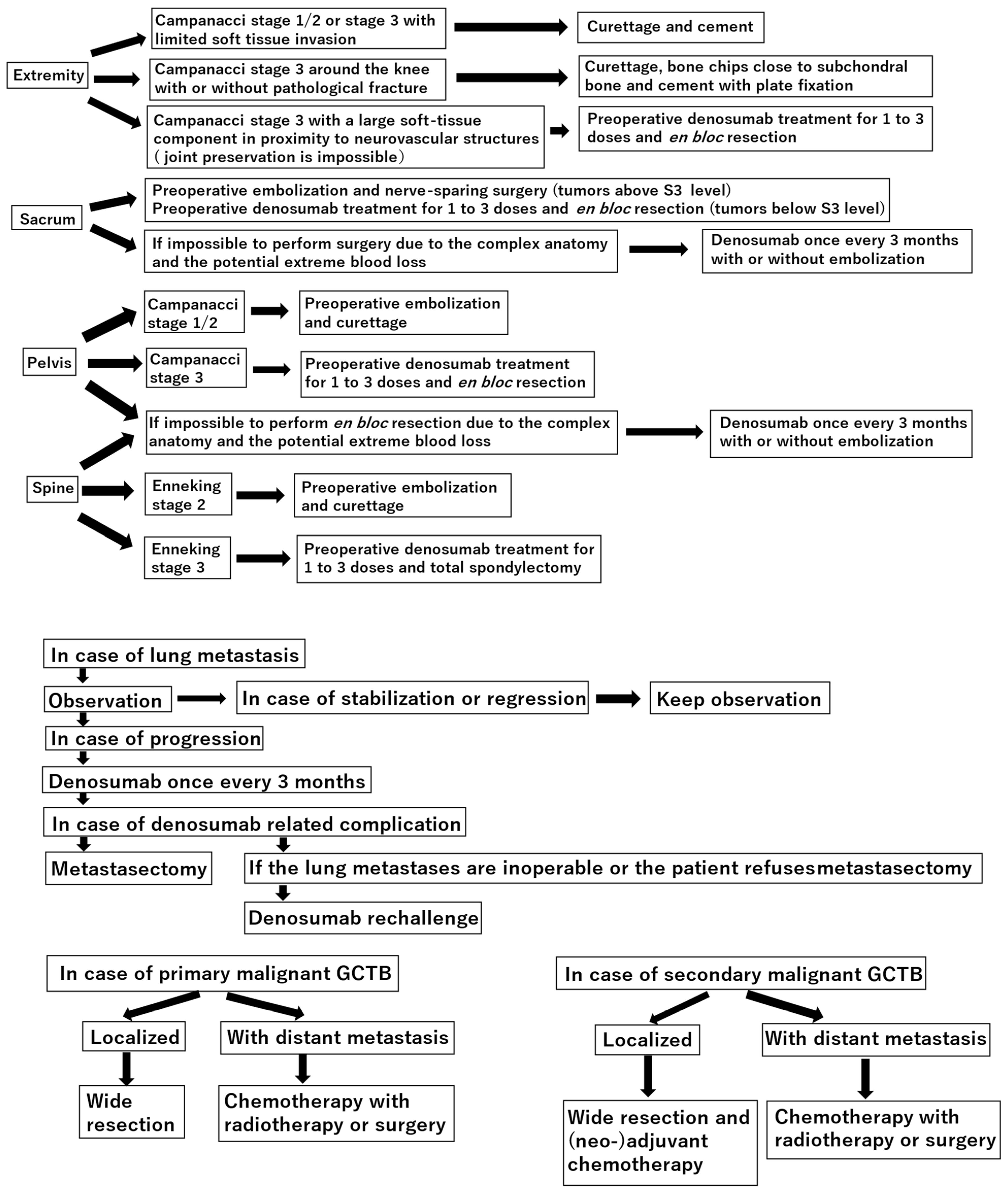 Curroncol 31 00157 g001 Curroncol 31 00157 g001