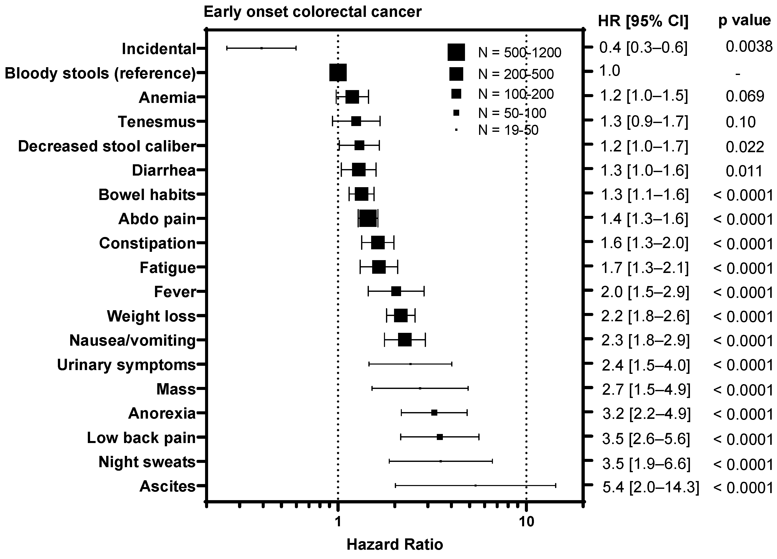 Curroncol 31 00158 g003a
