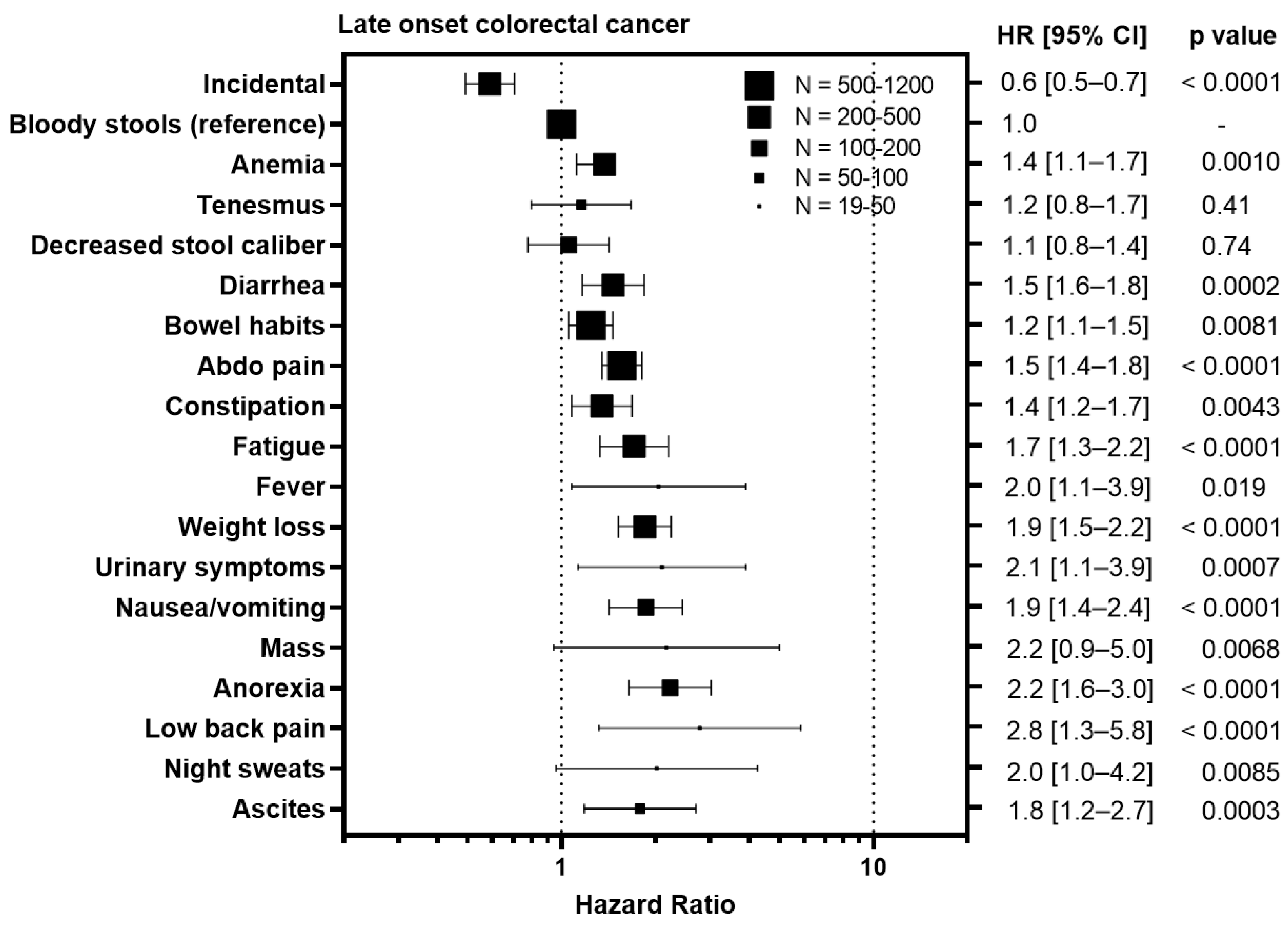 Curroncol 31 00158 g003b