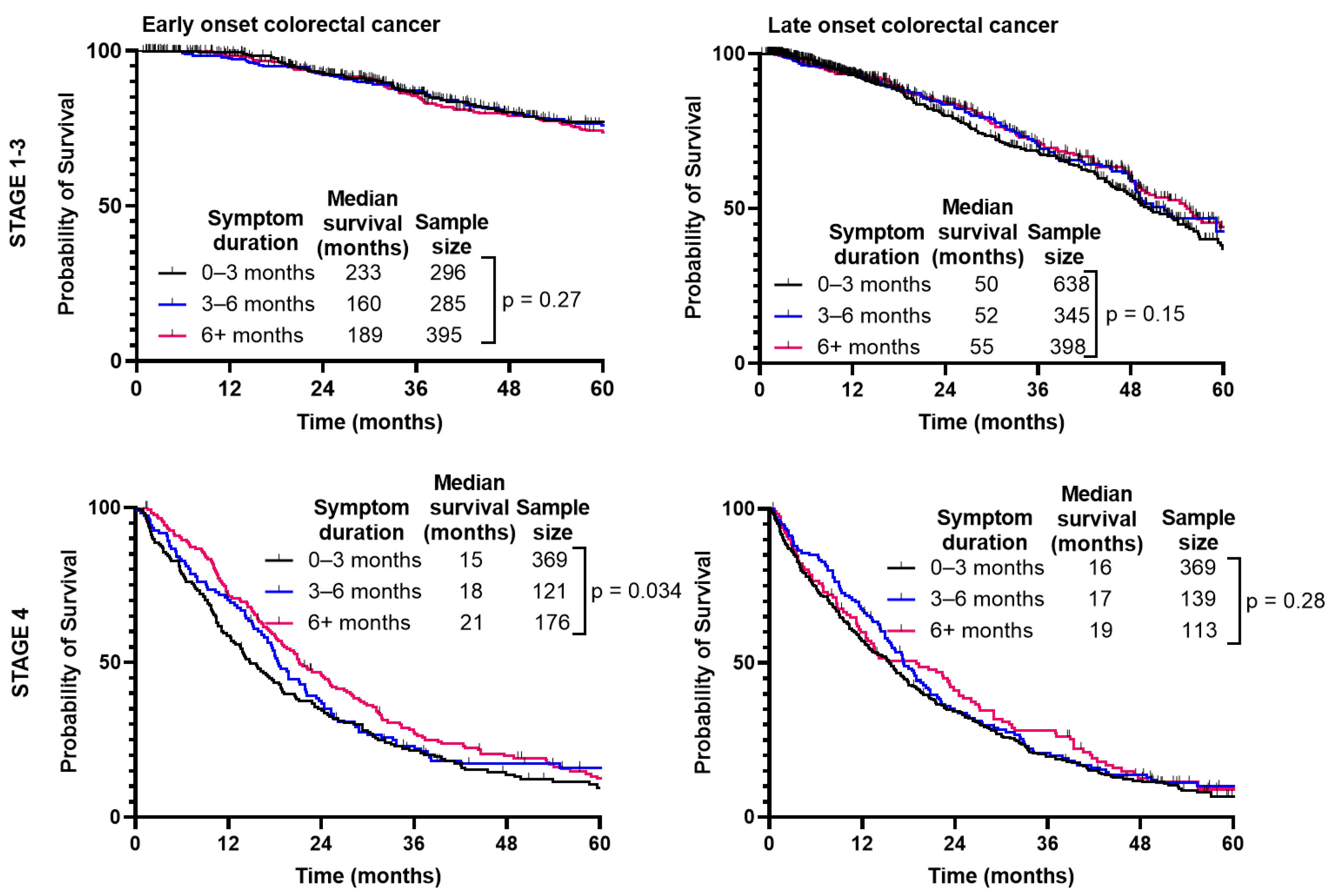 Curroncol 31 00158 g005