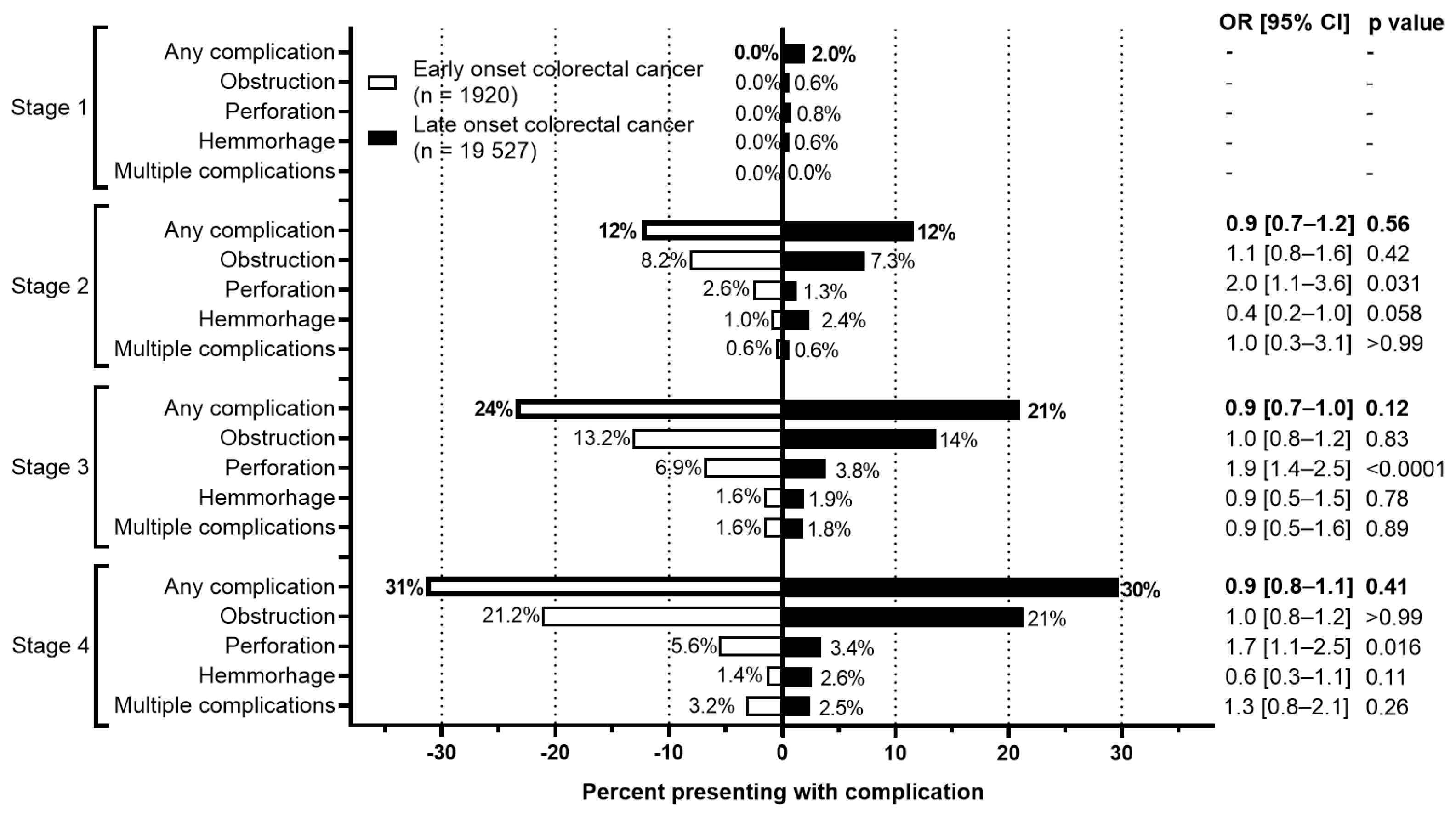 Curroncol 31 00158 g006