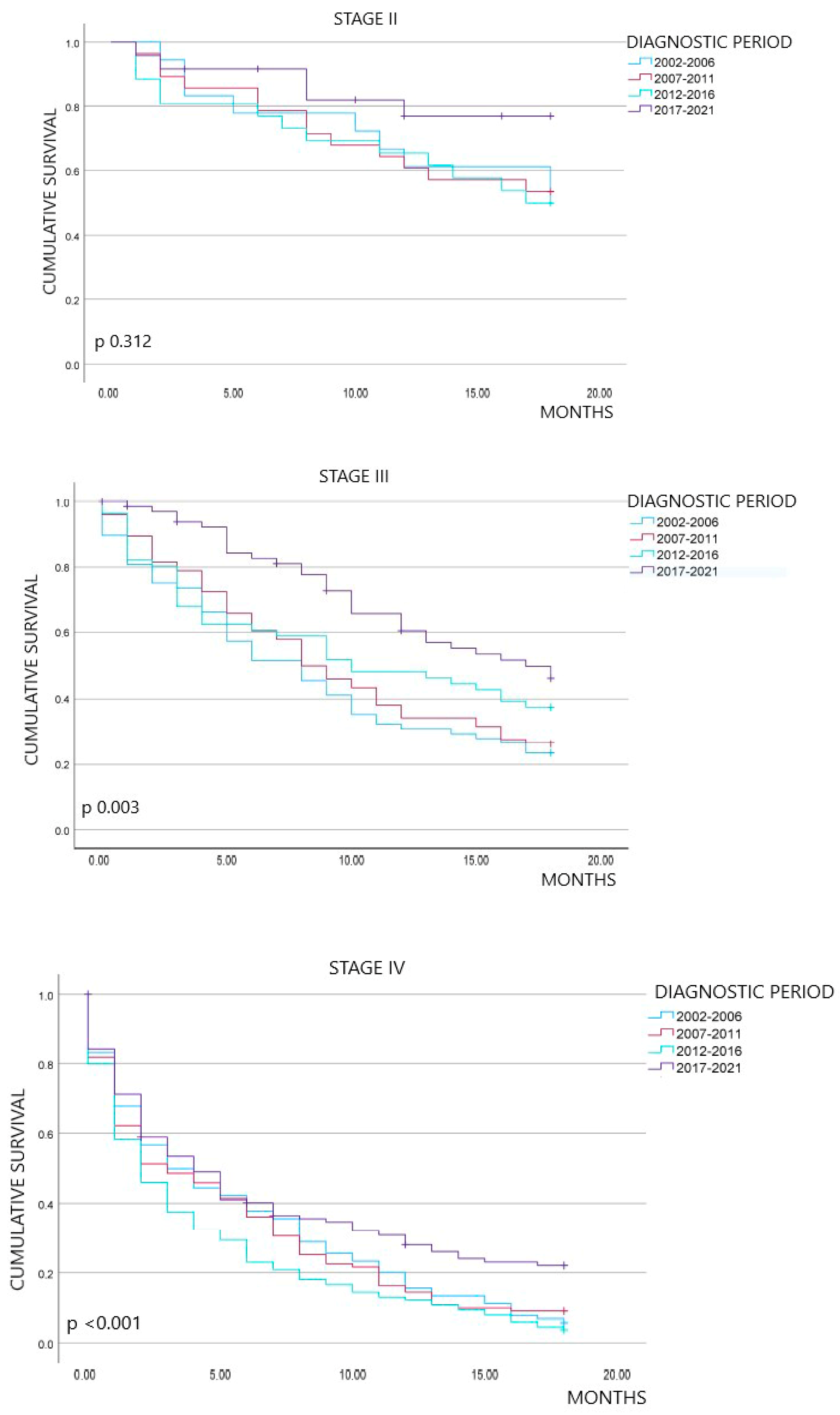 Curroncol 31 00159 g001b