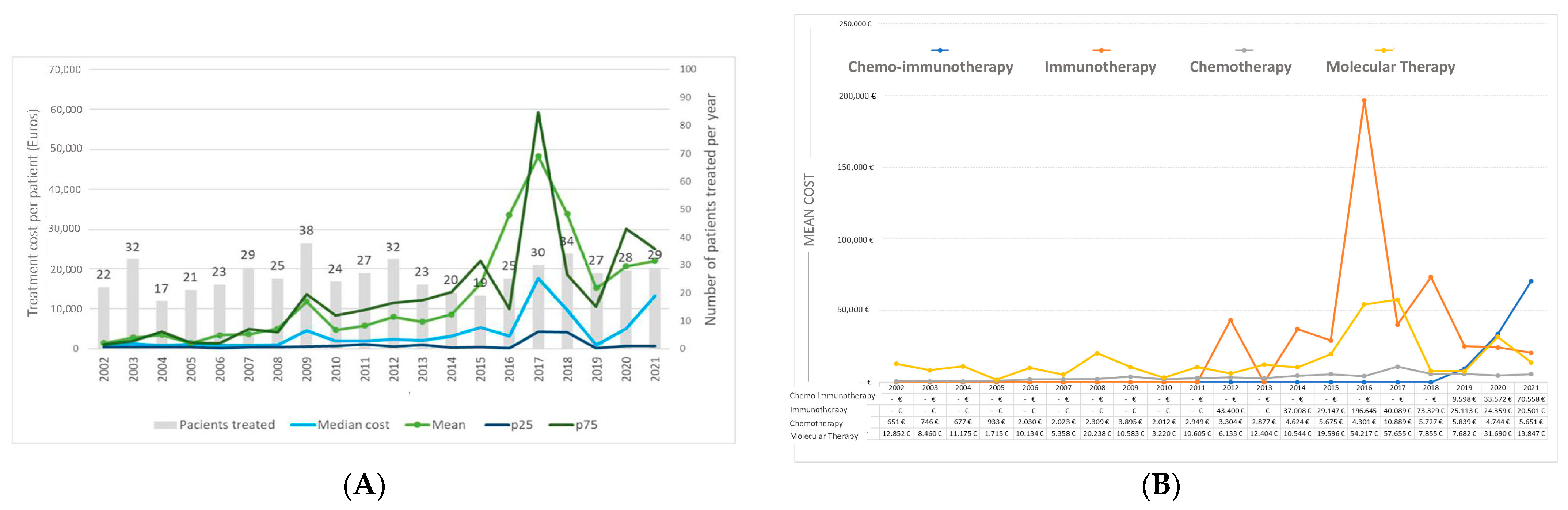 Curroncol 31 00159 g002