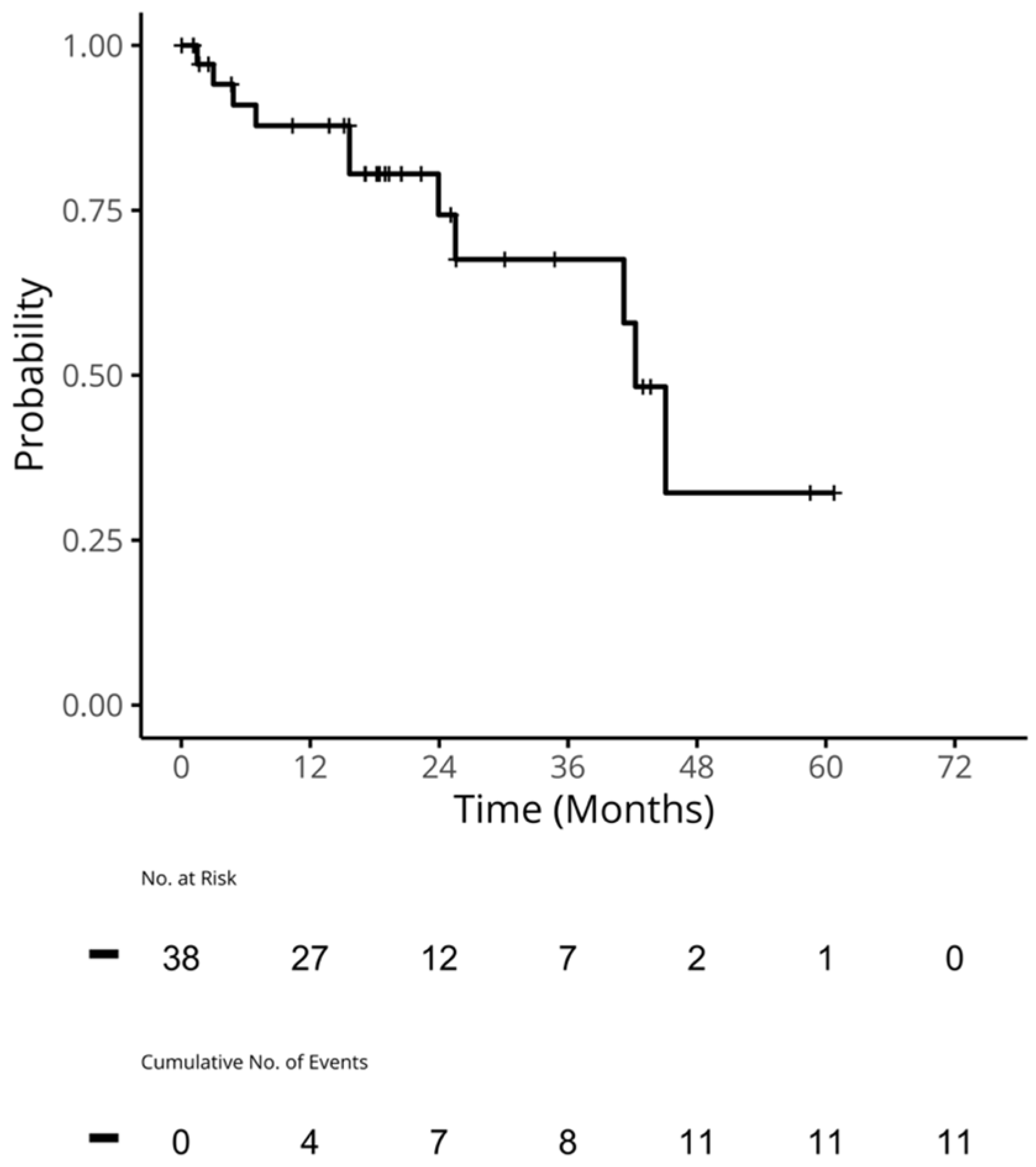 Curroncol 31 00161 g002