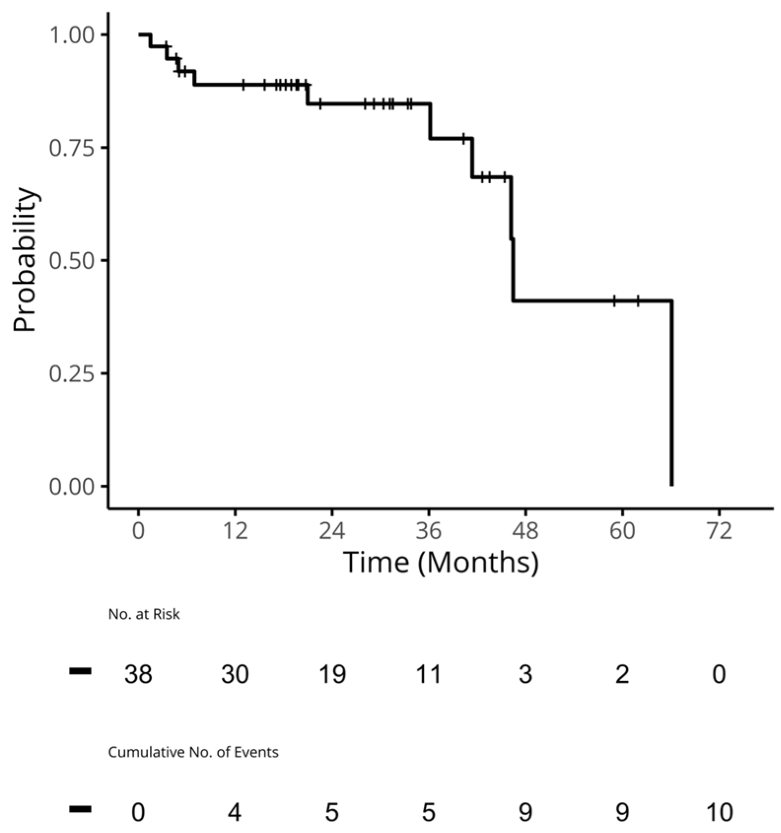 Curroncol 31 00161 g003