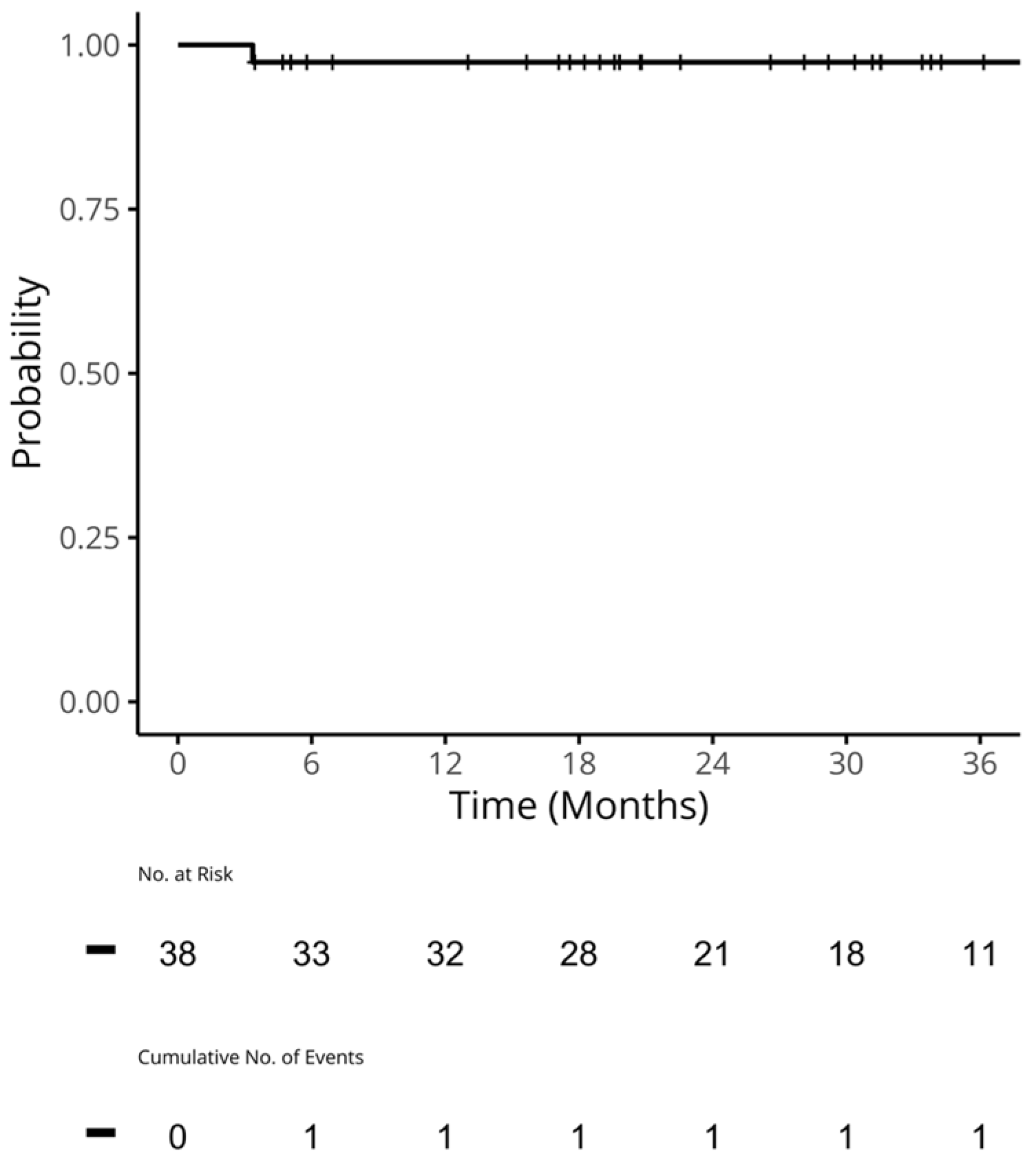 Curroncol 31 00161 g004