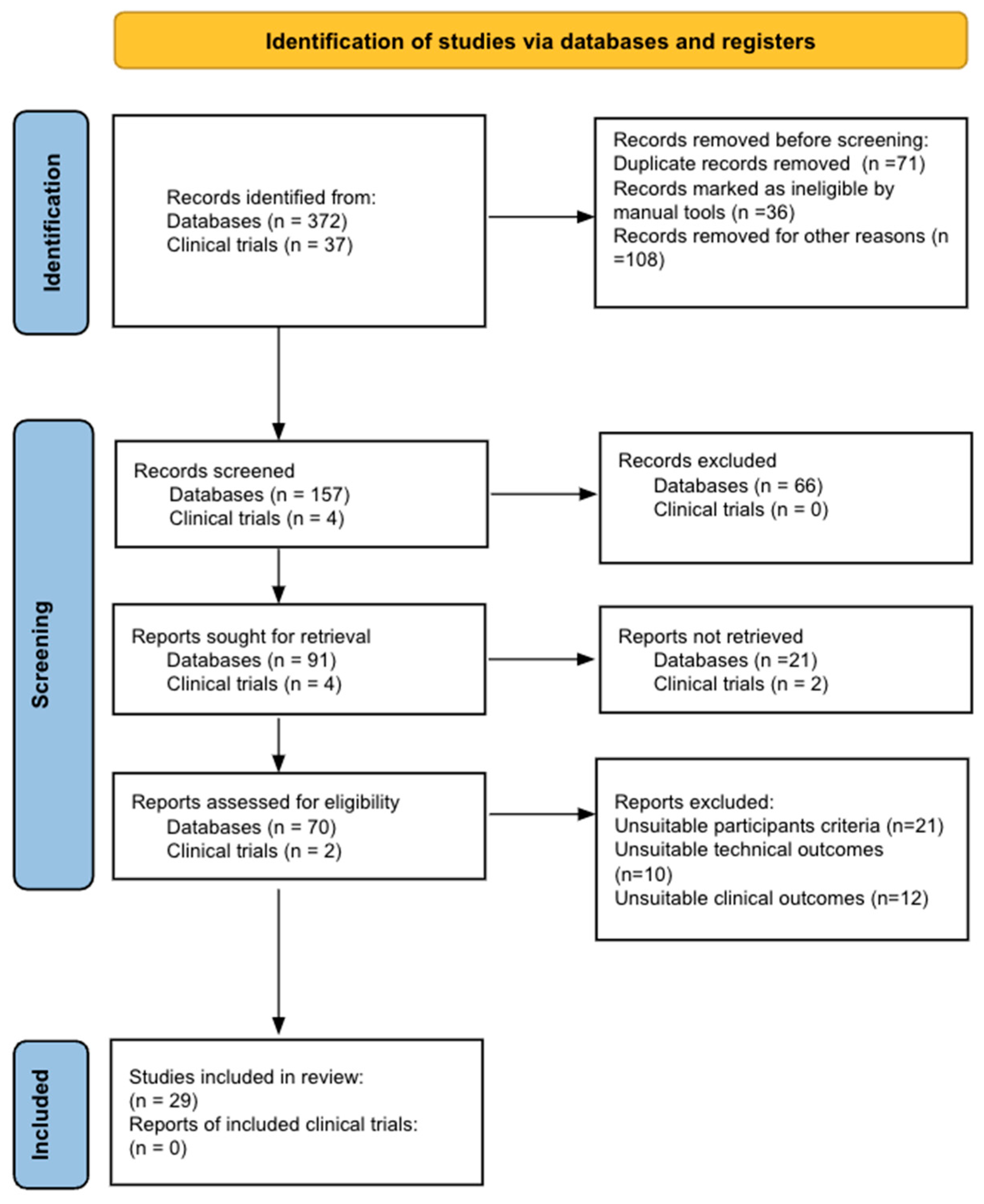 Curroncol 31 00163 g001