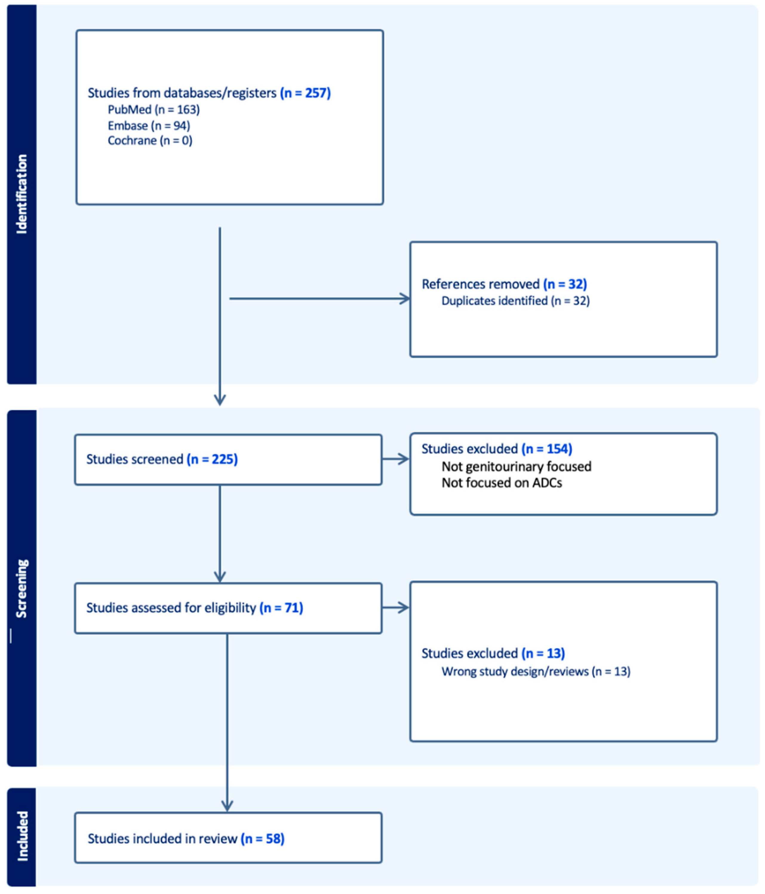 Curroncol 31 00172 g001