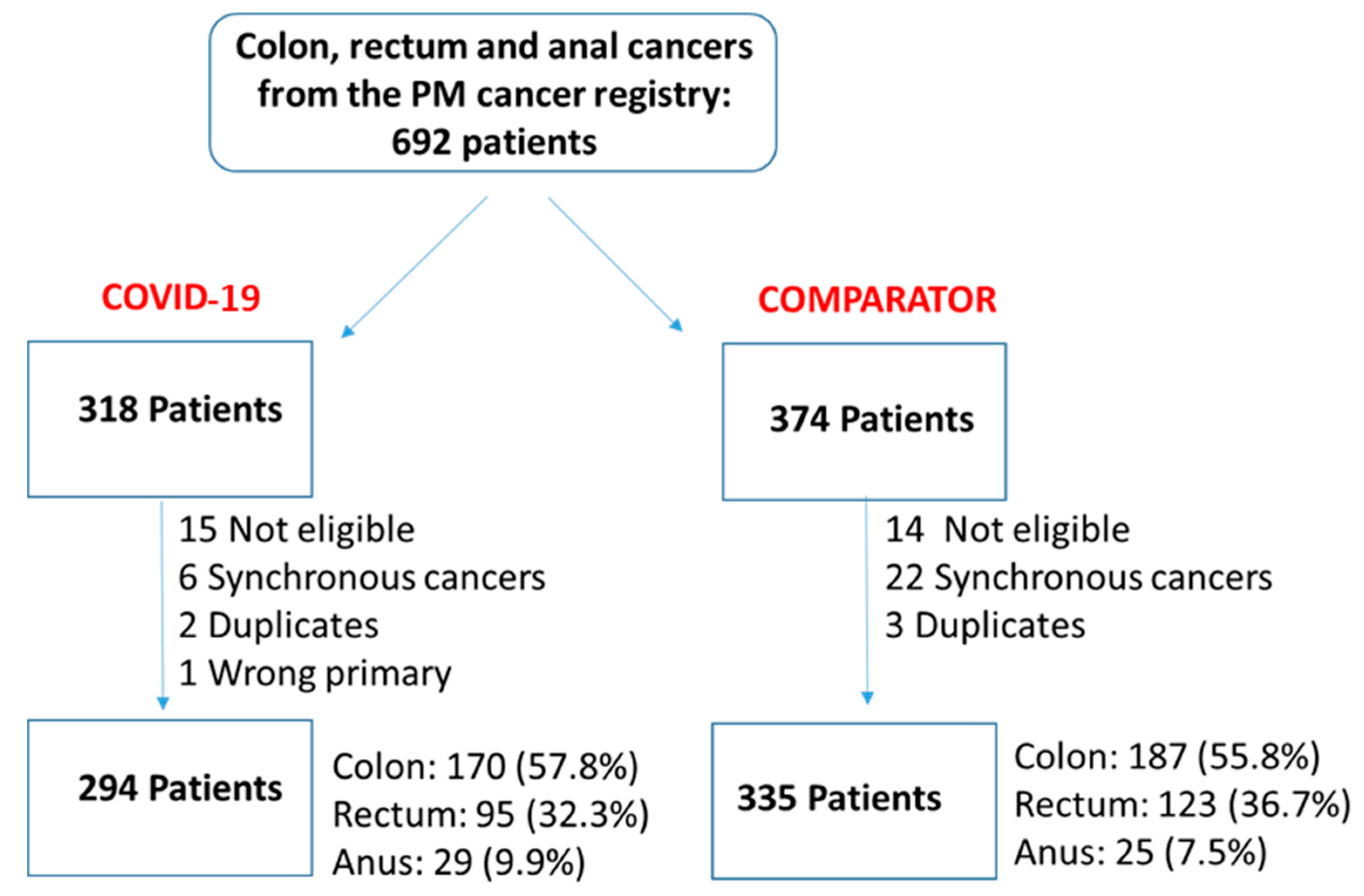Curroncol 31 00173 g001