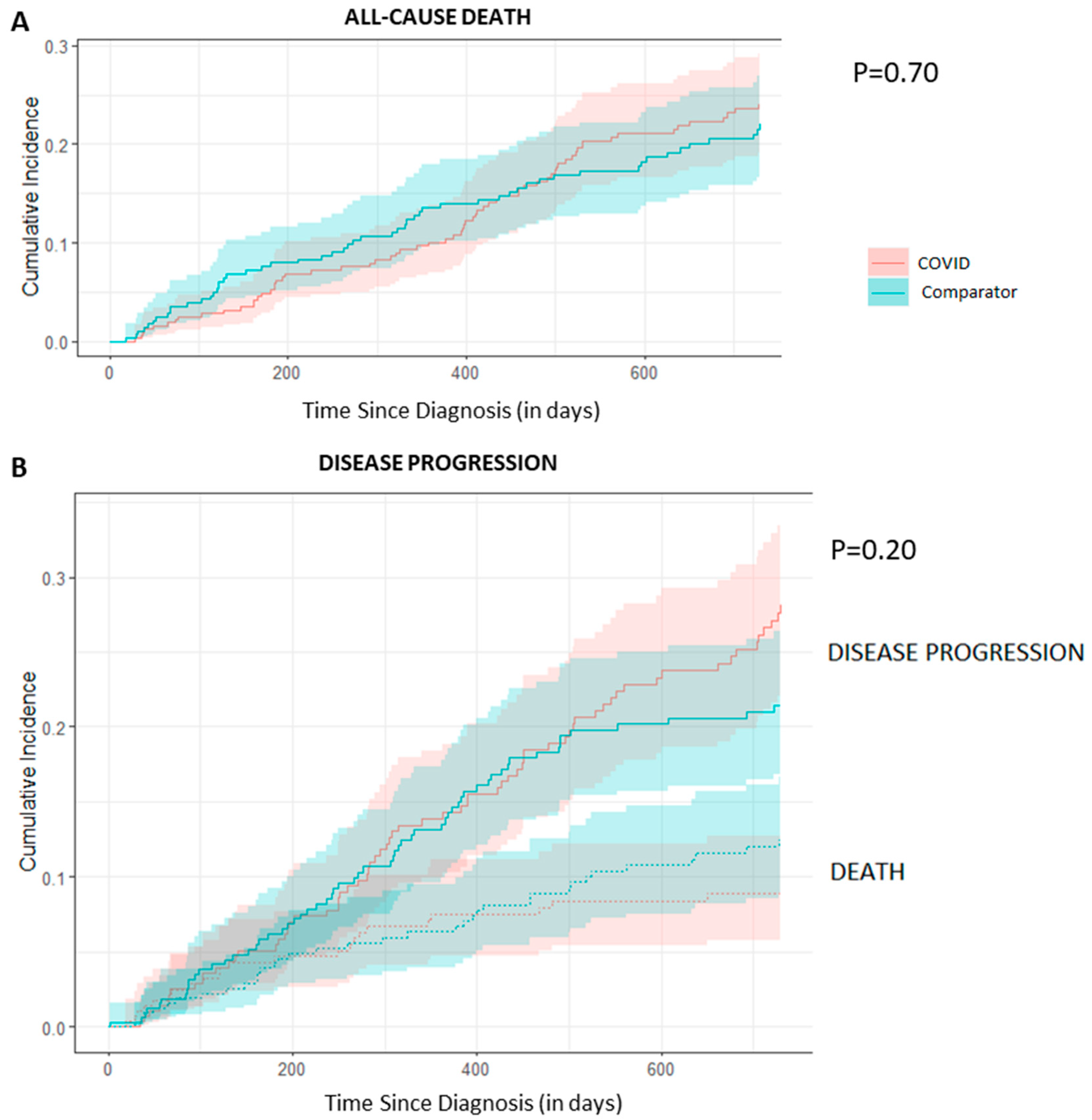 Curroncol 31 00173 g002