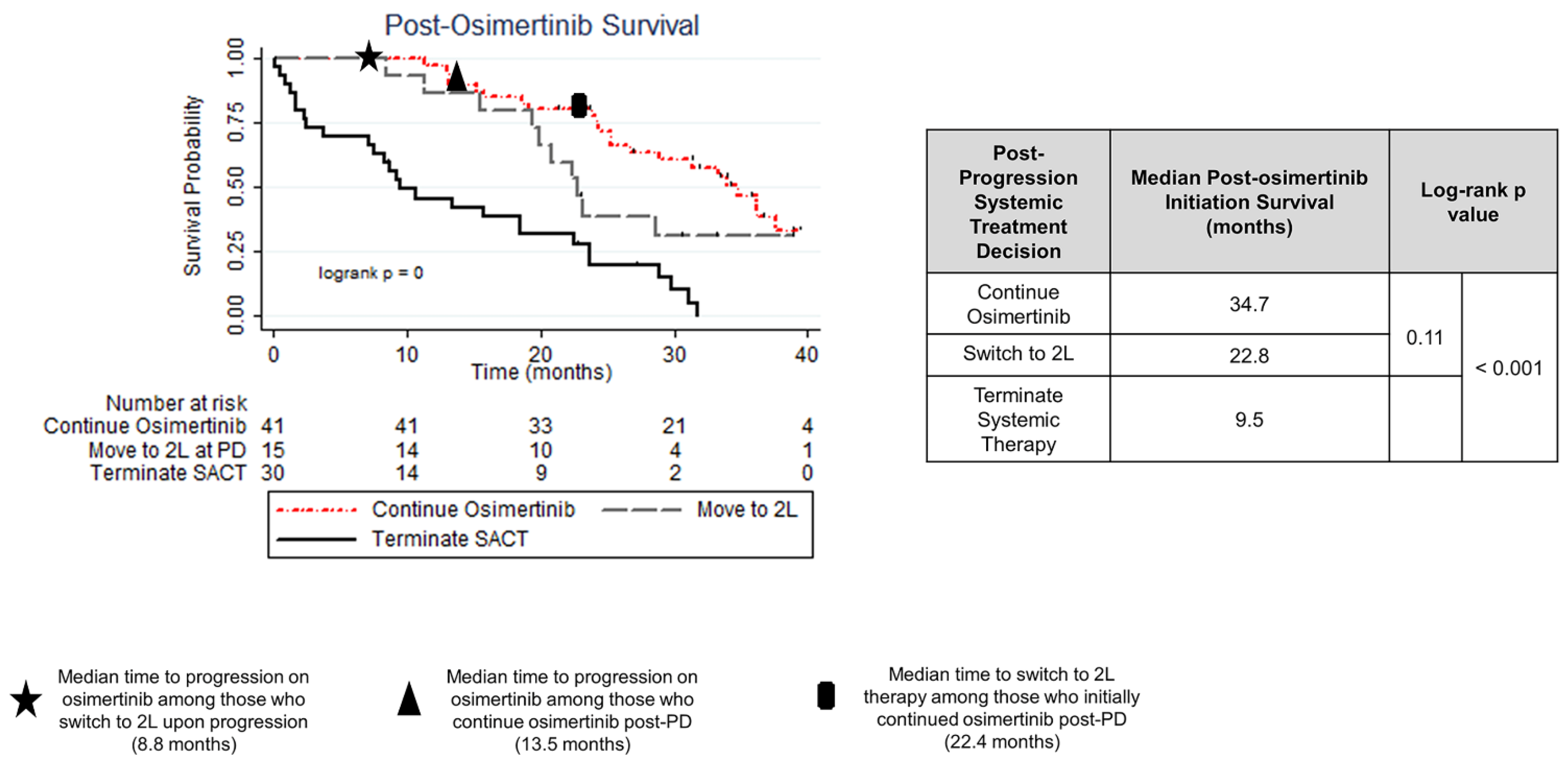 Curroncol 31 00182 g002