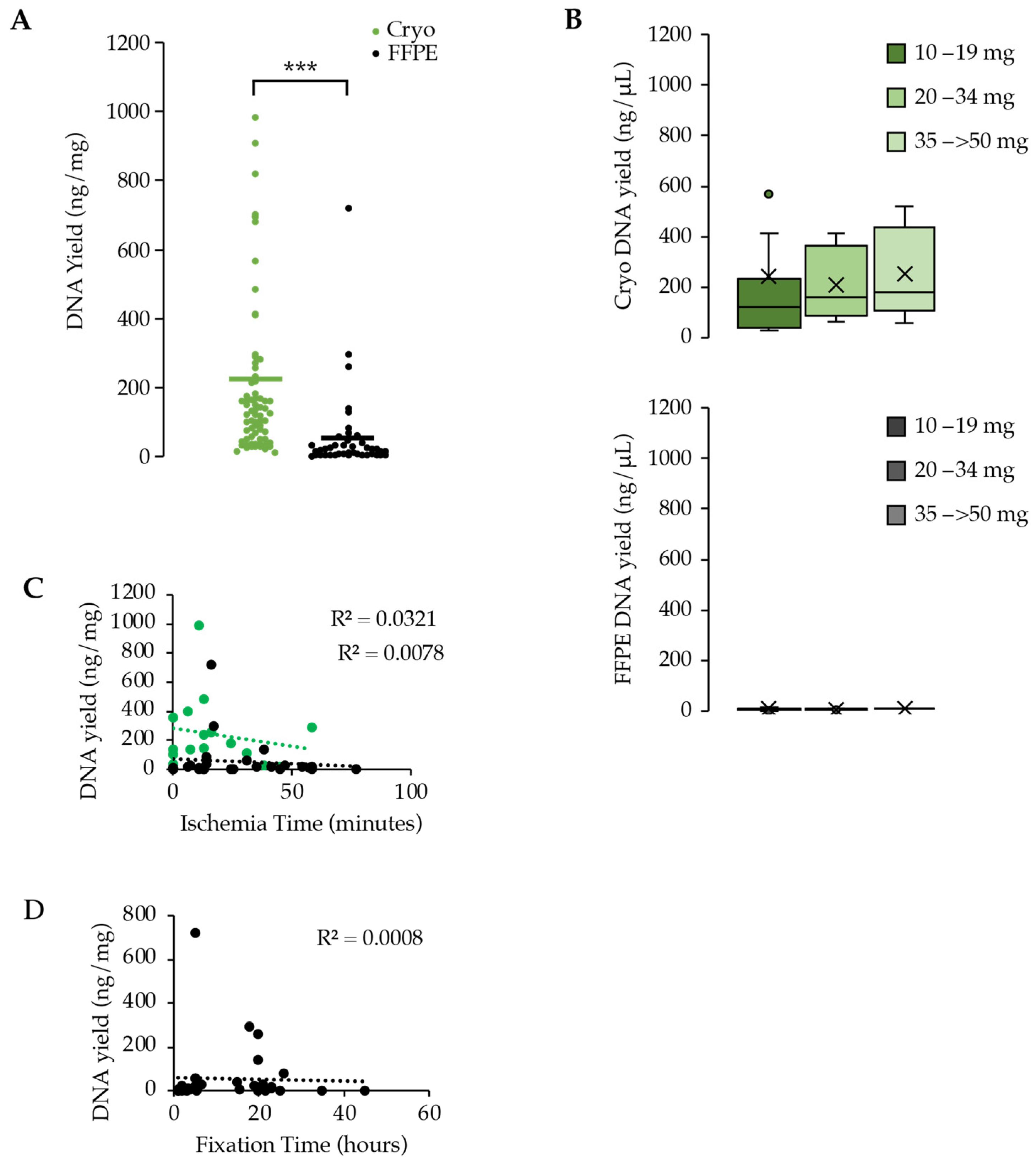 Curroncol 31 00183 g003 Curroncol 31 00183 g003