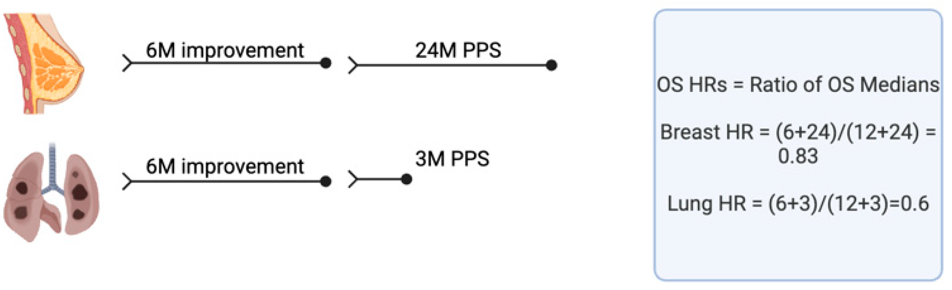Curroncol 31 00184 g001