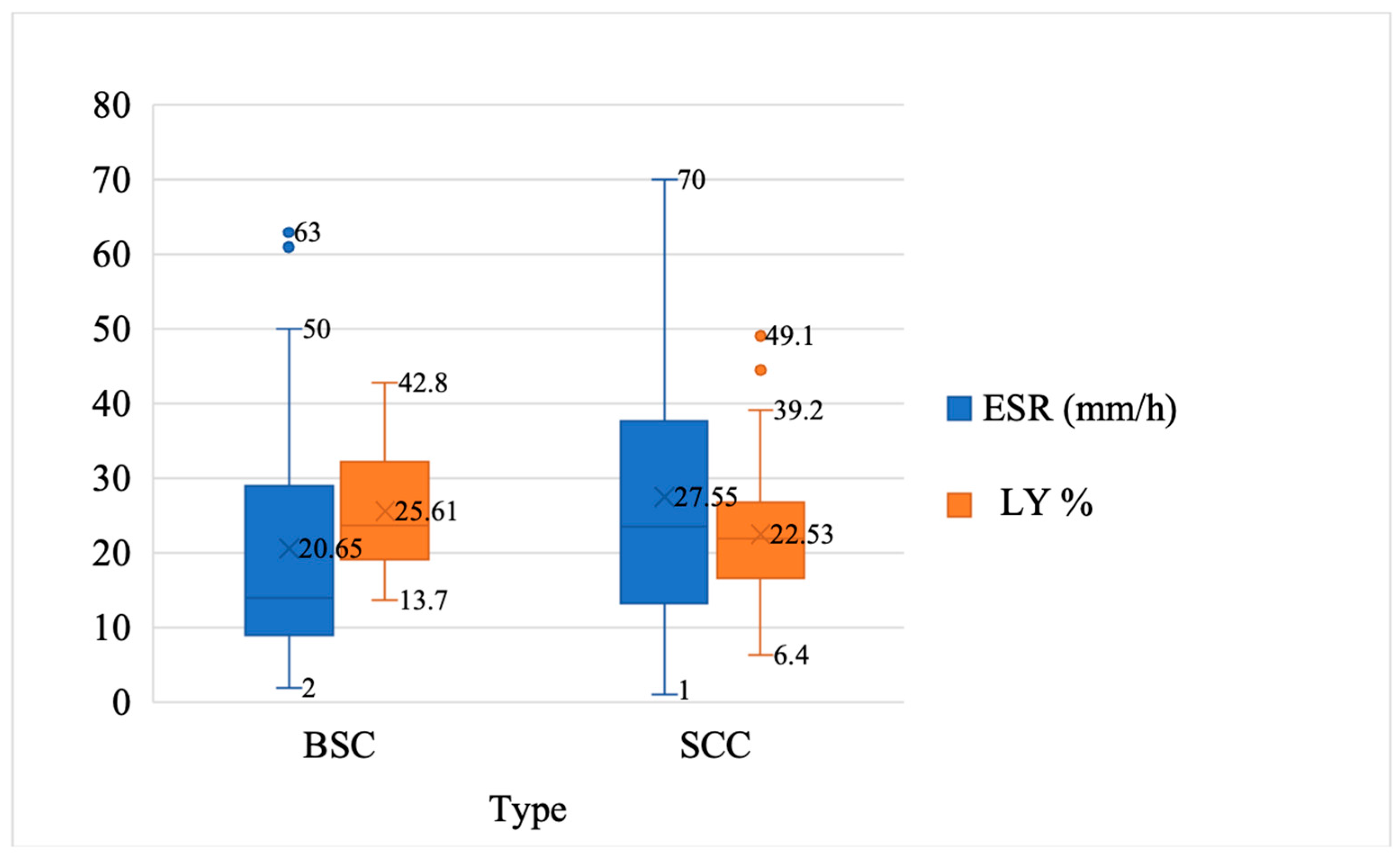 Curroncol 31 00185 g002
