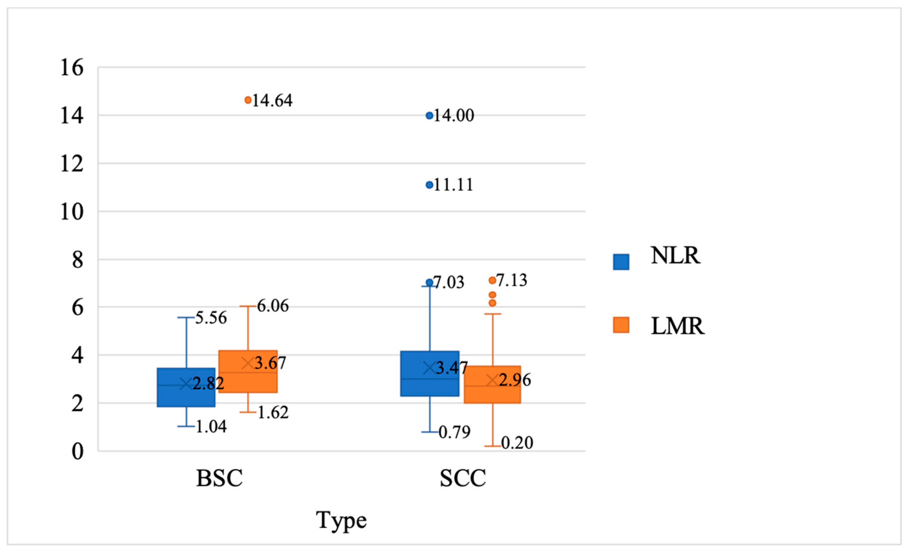 Curroncol 31 00185 g003