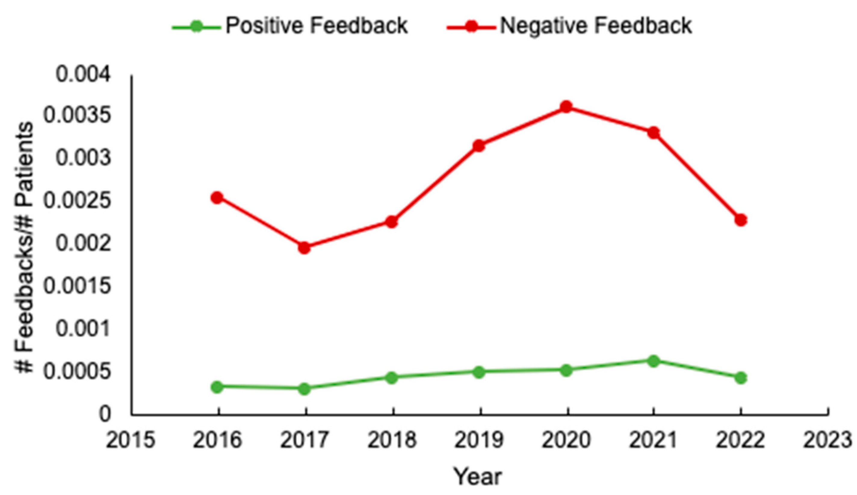 Curroncol 31 00186 g001