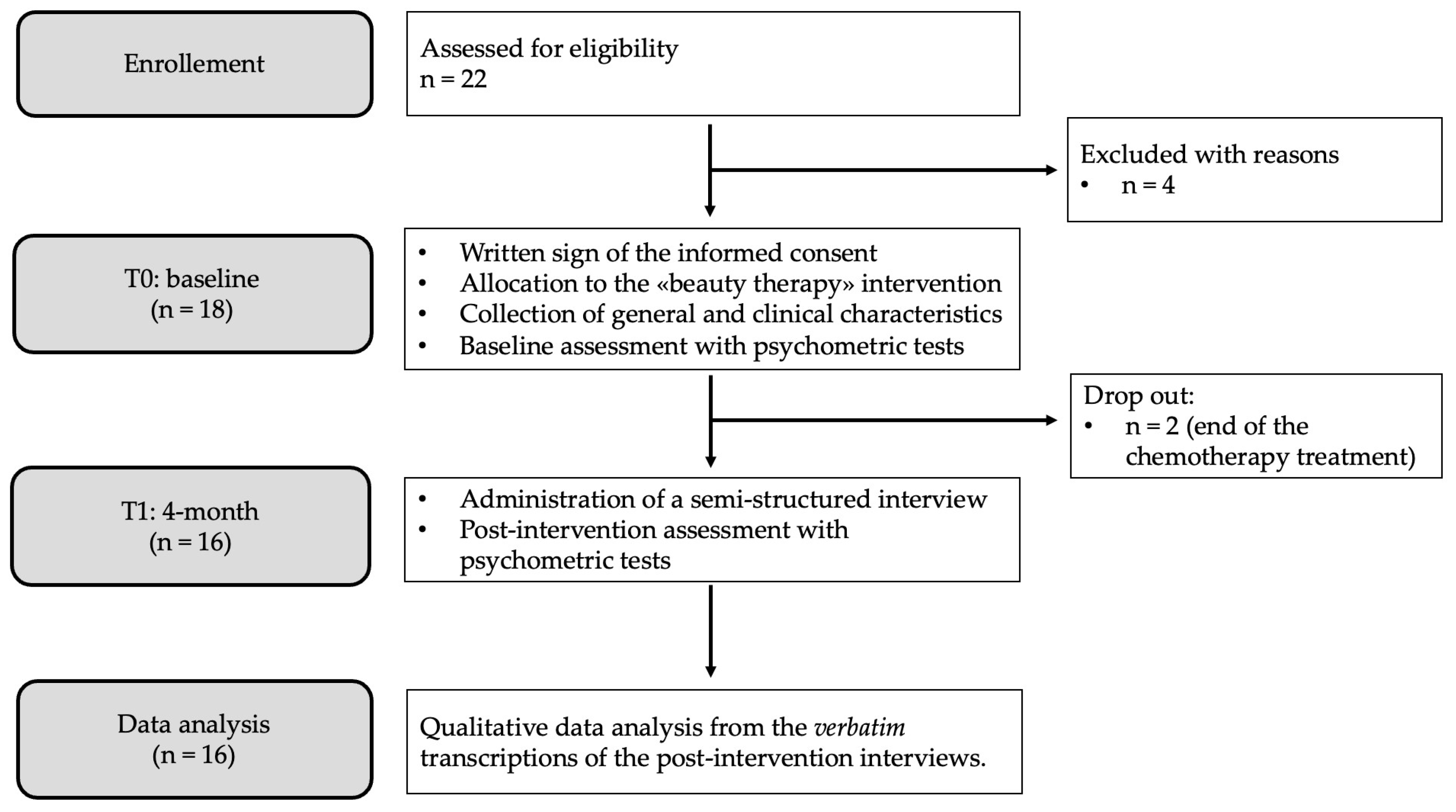 Curroncol 31 00189 g001