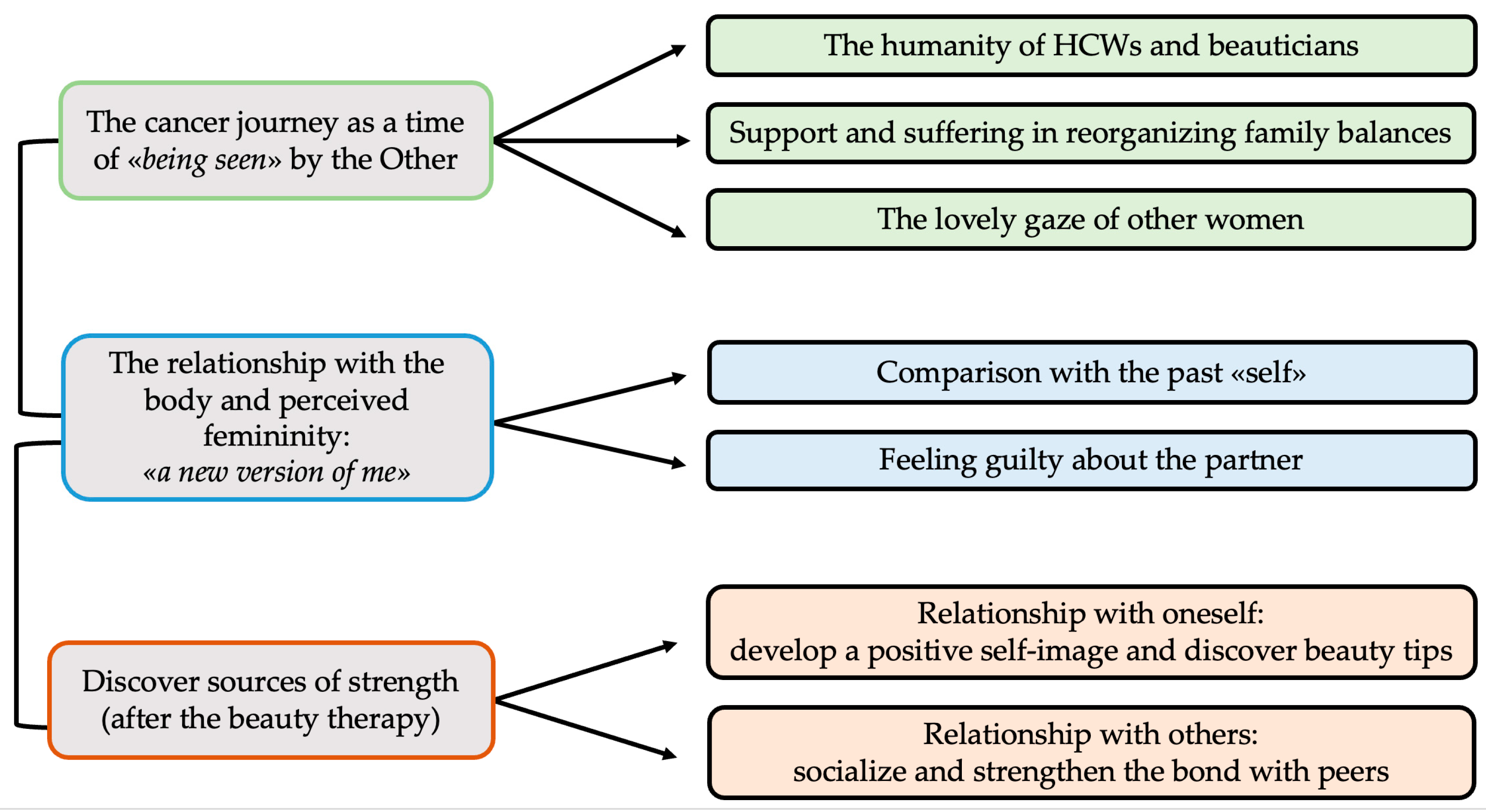 Curroncol 31 00189 g002