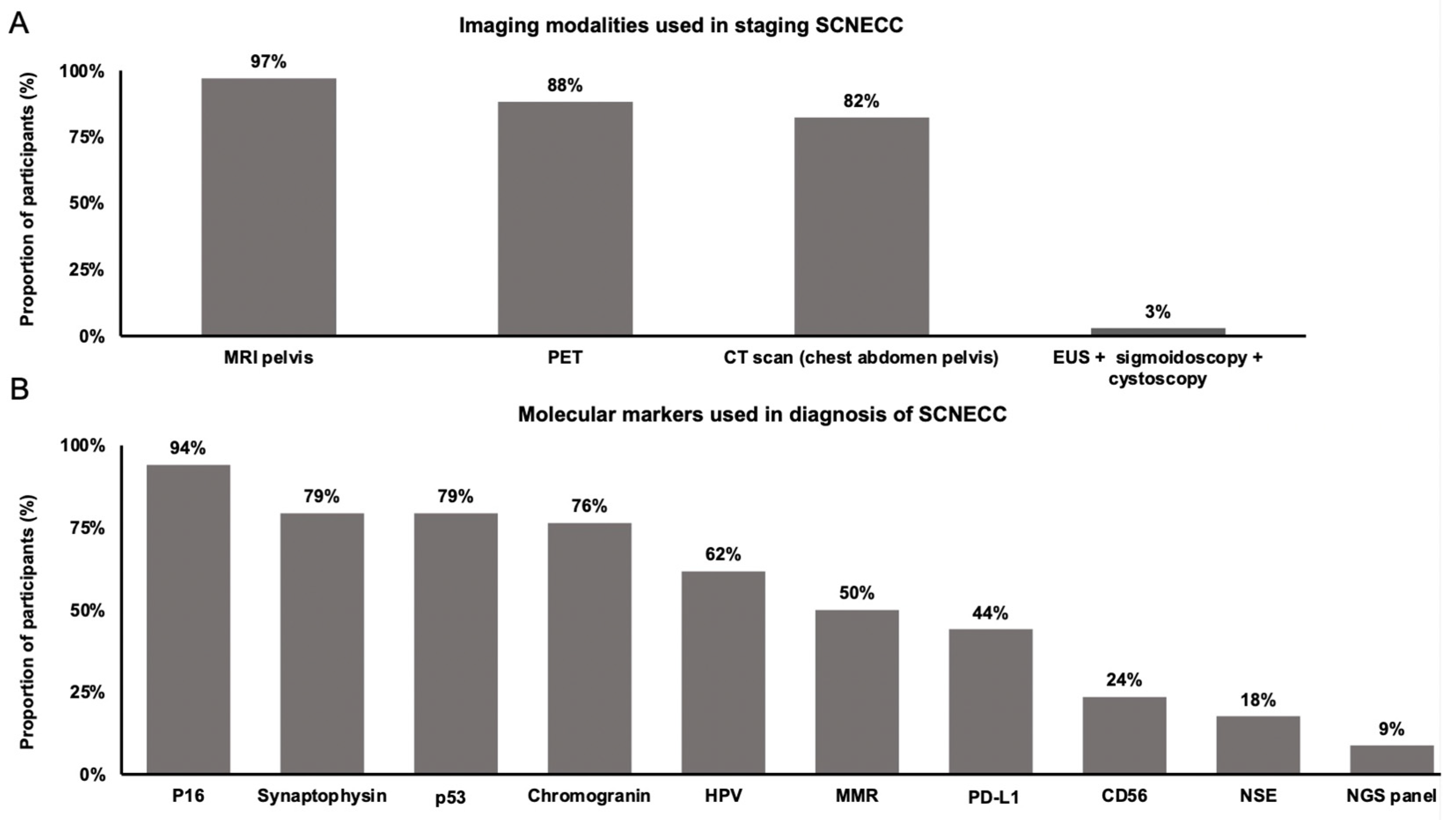 Curroncol 31 00196 g001