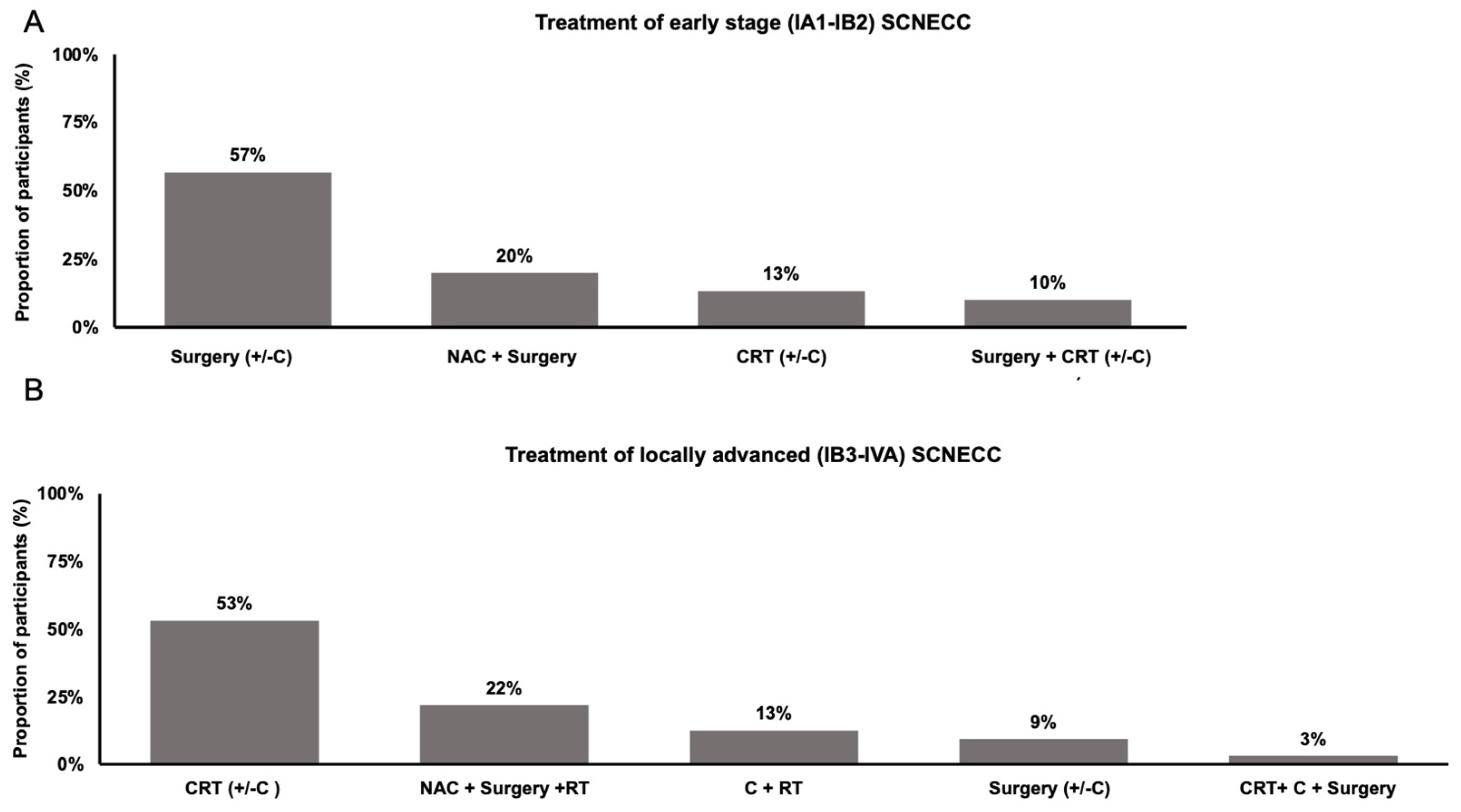 Curroncol 31 00196 g002