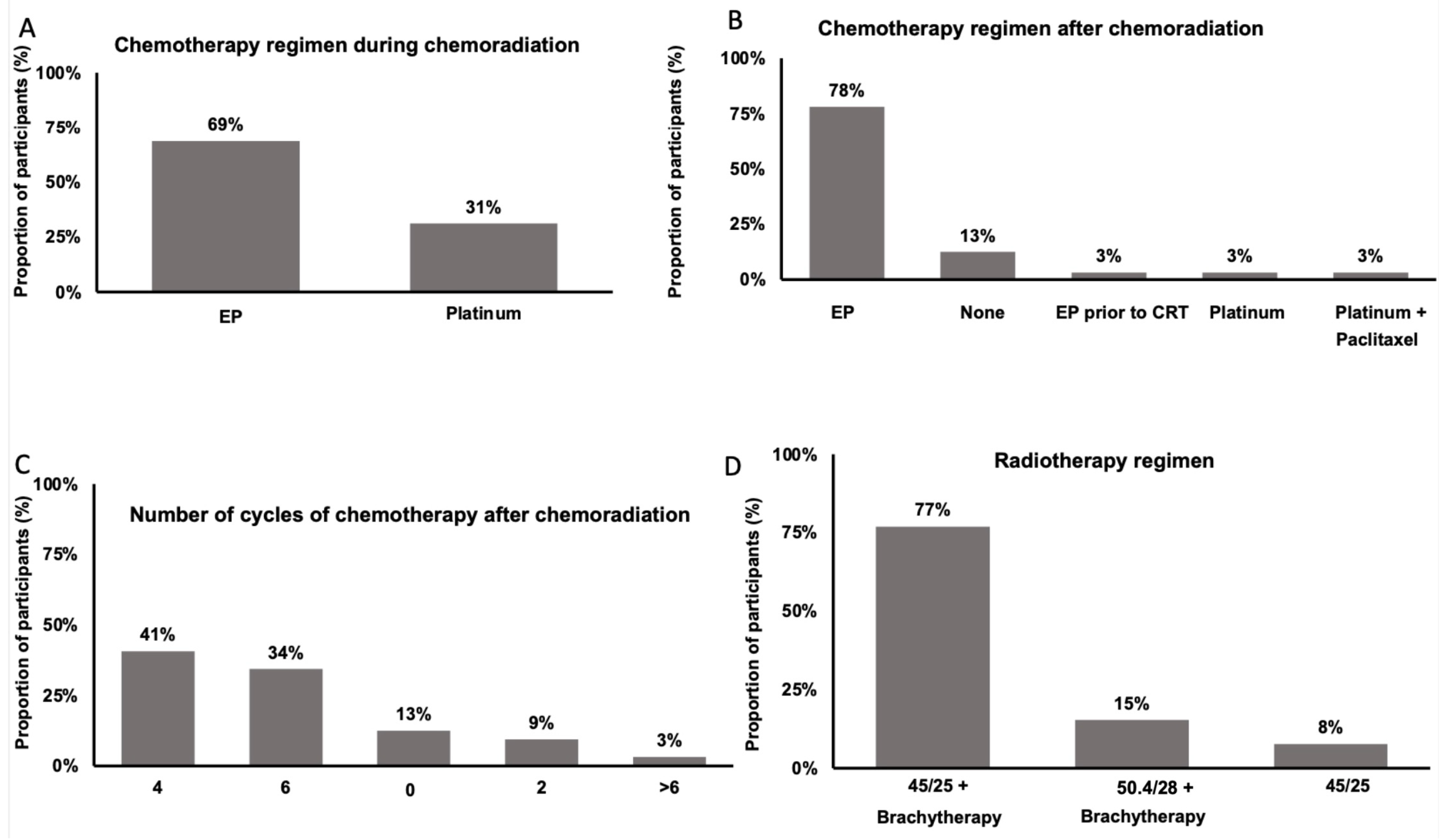 Curroncol 31 00196 g003