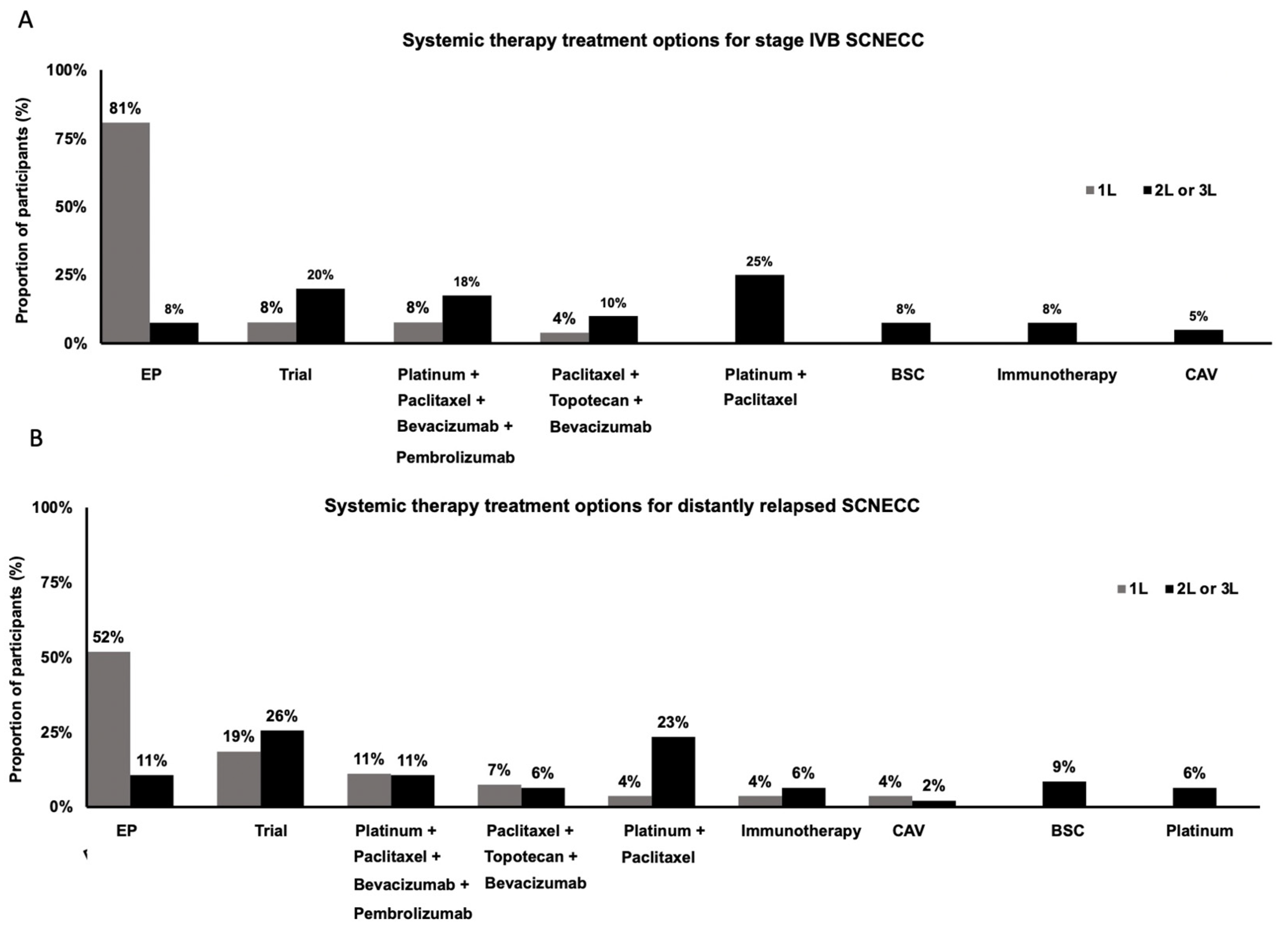 Curroncol 31 00196 g004