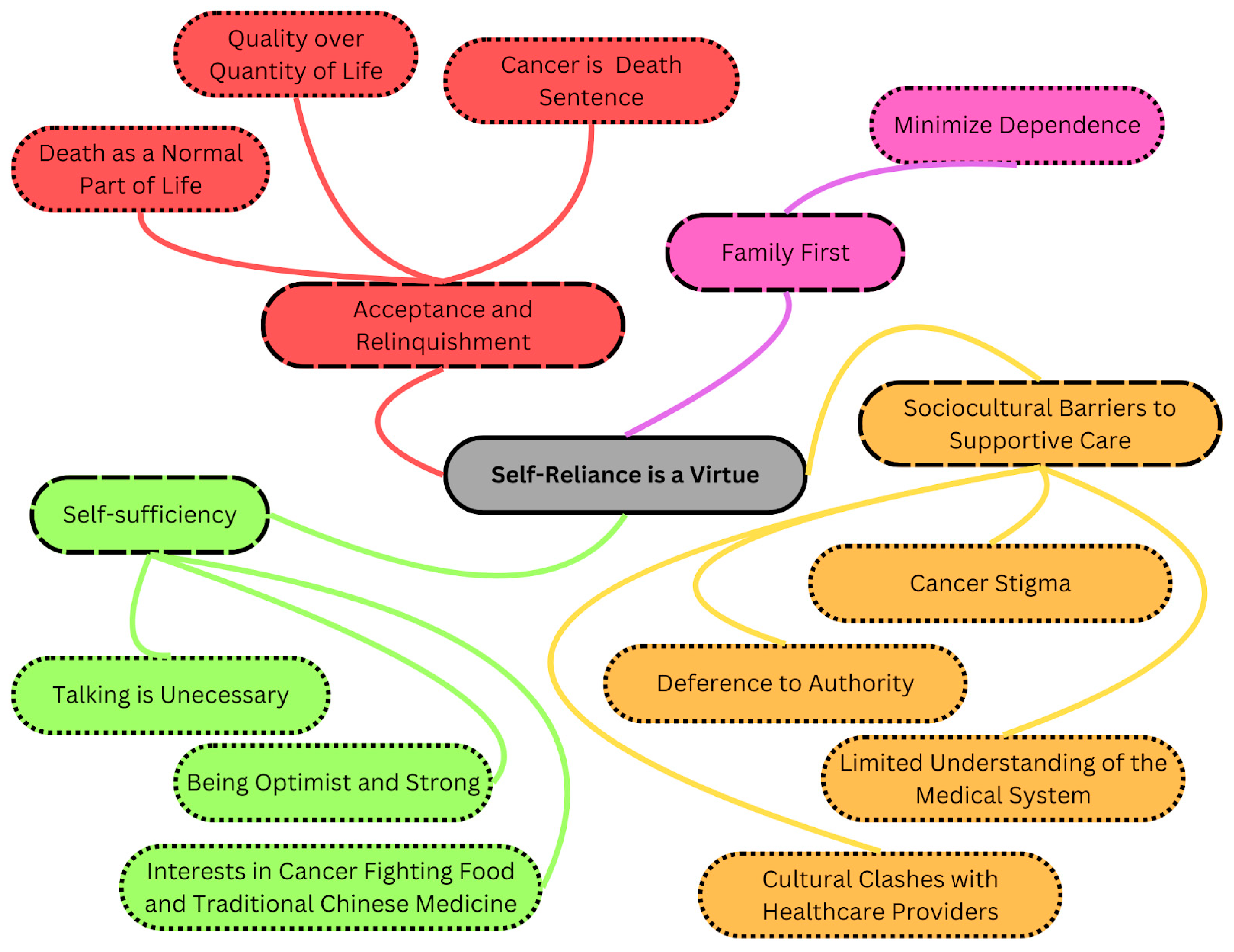 Curroncol 31 00197 g001 Curroncol 31 00197 g001