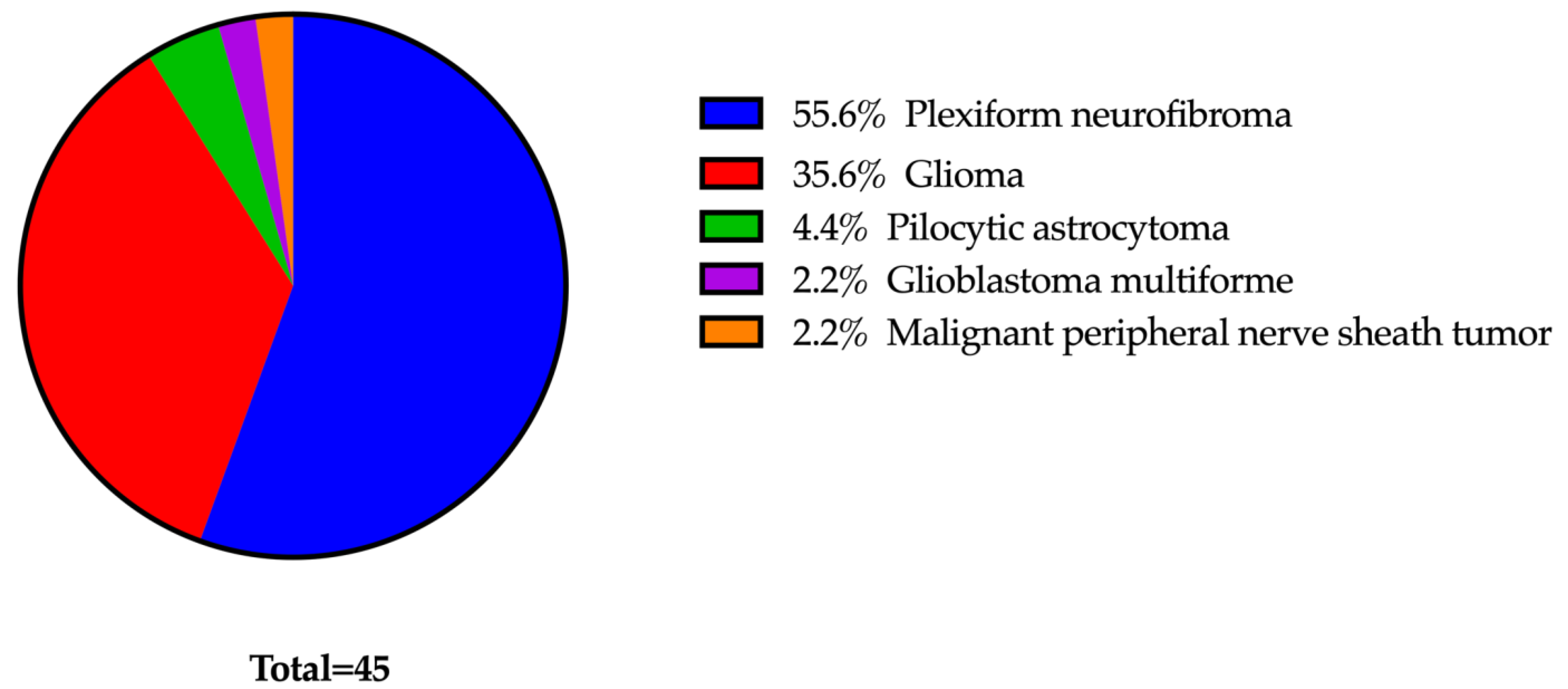 Curroncol 31 00199 g001