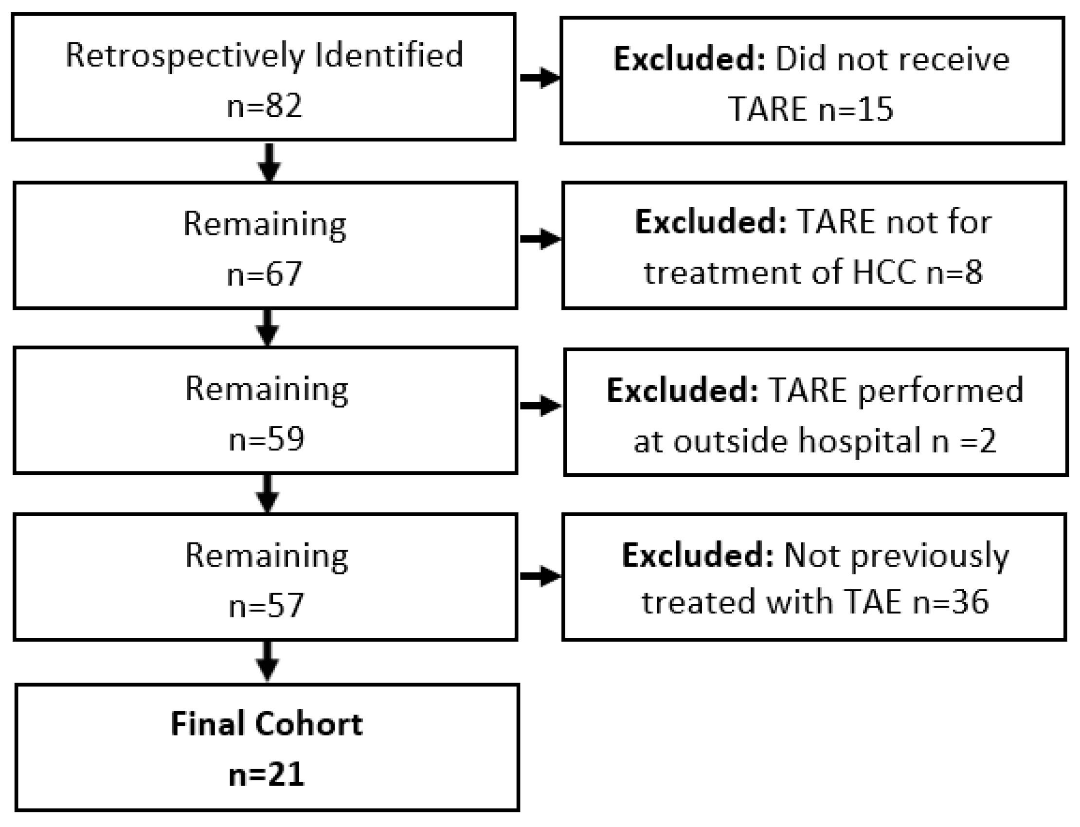Curroncol 31 00200 g001