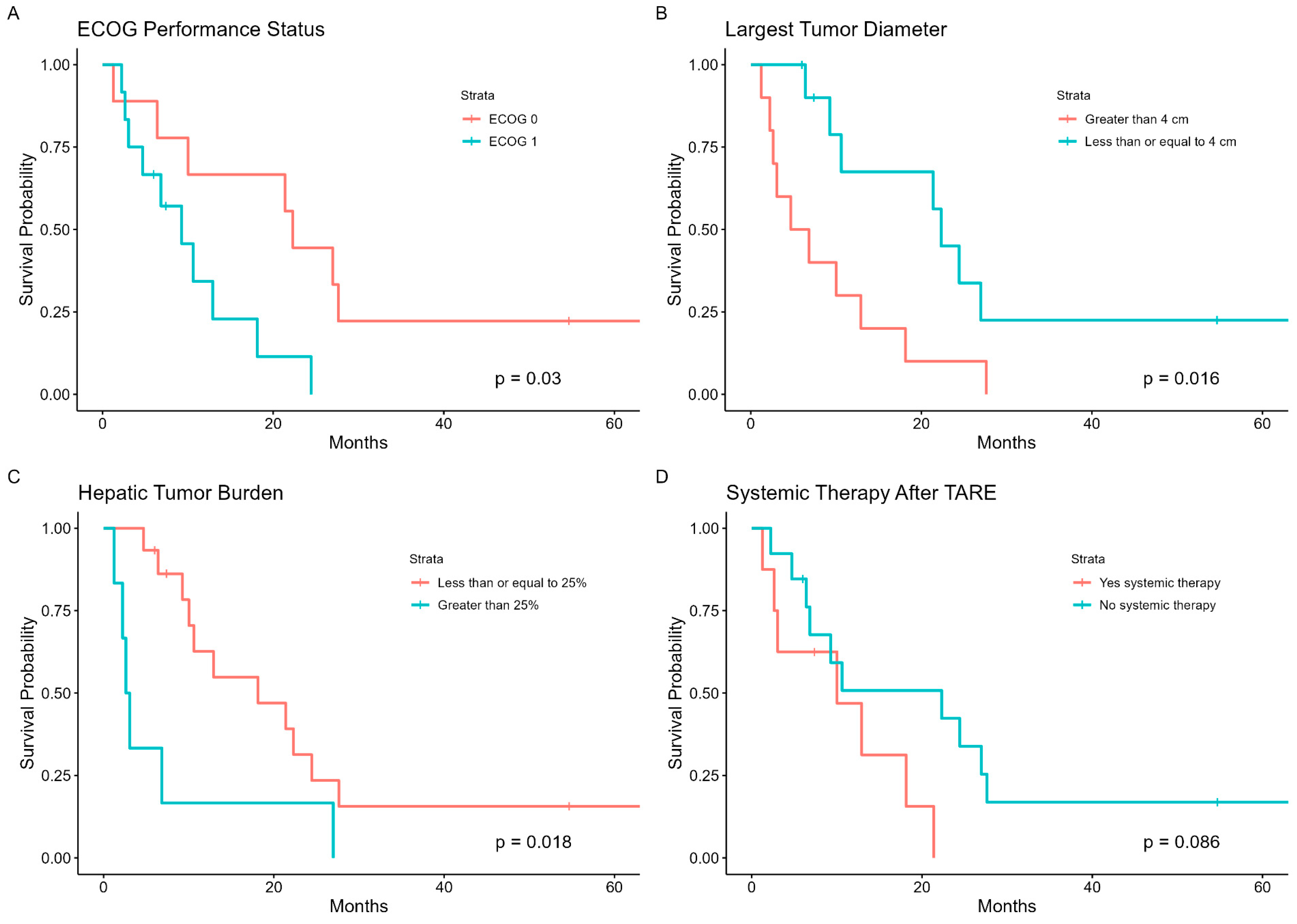 Curroncol 31 00200 g002