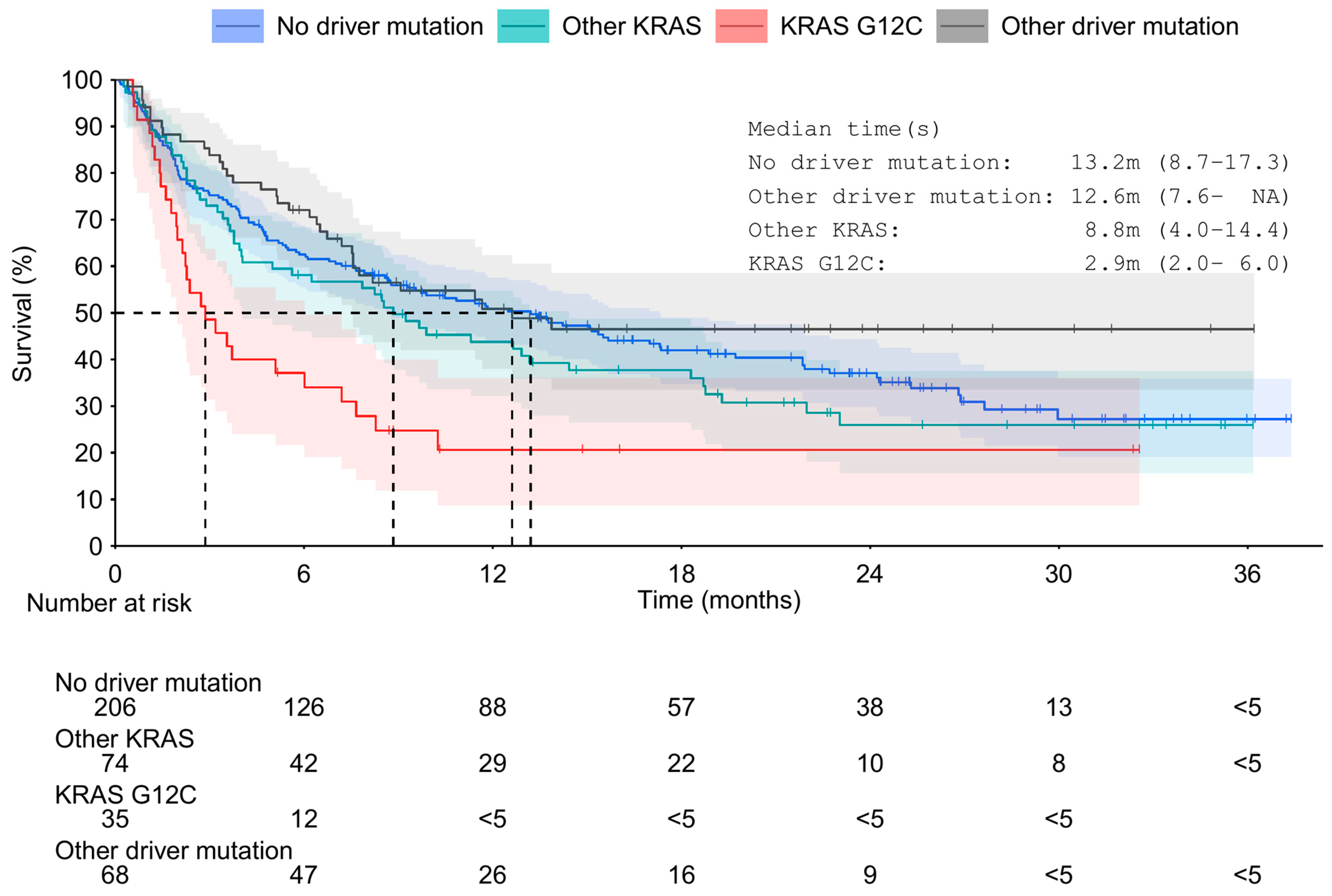 Curroncol 31 00205 g002