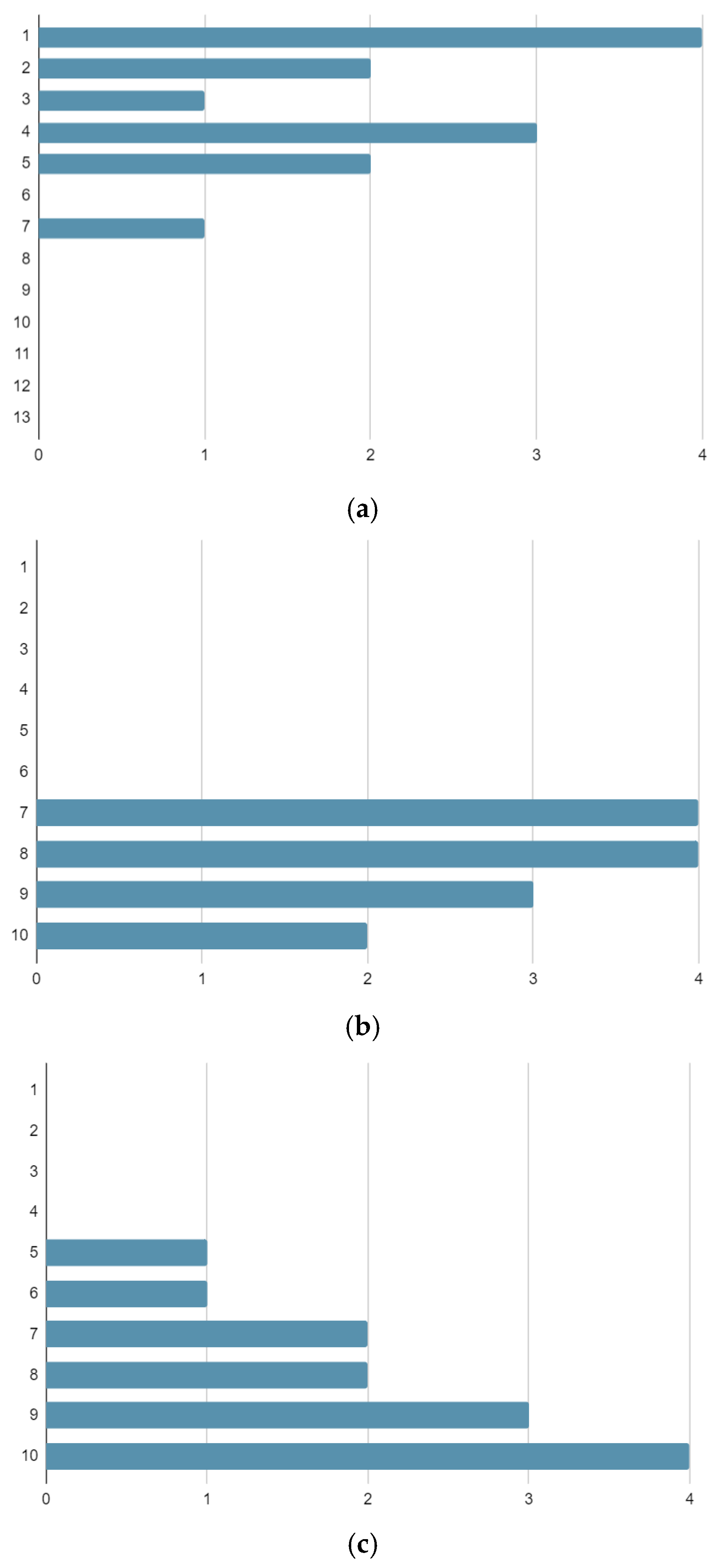 Curroncol 31 00213 g001