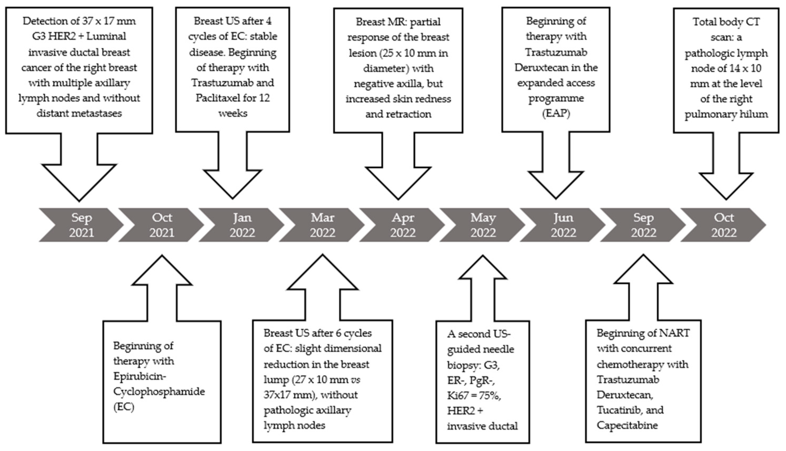 Curroncol 31 00217 g008a