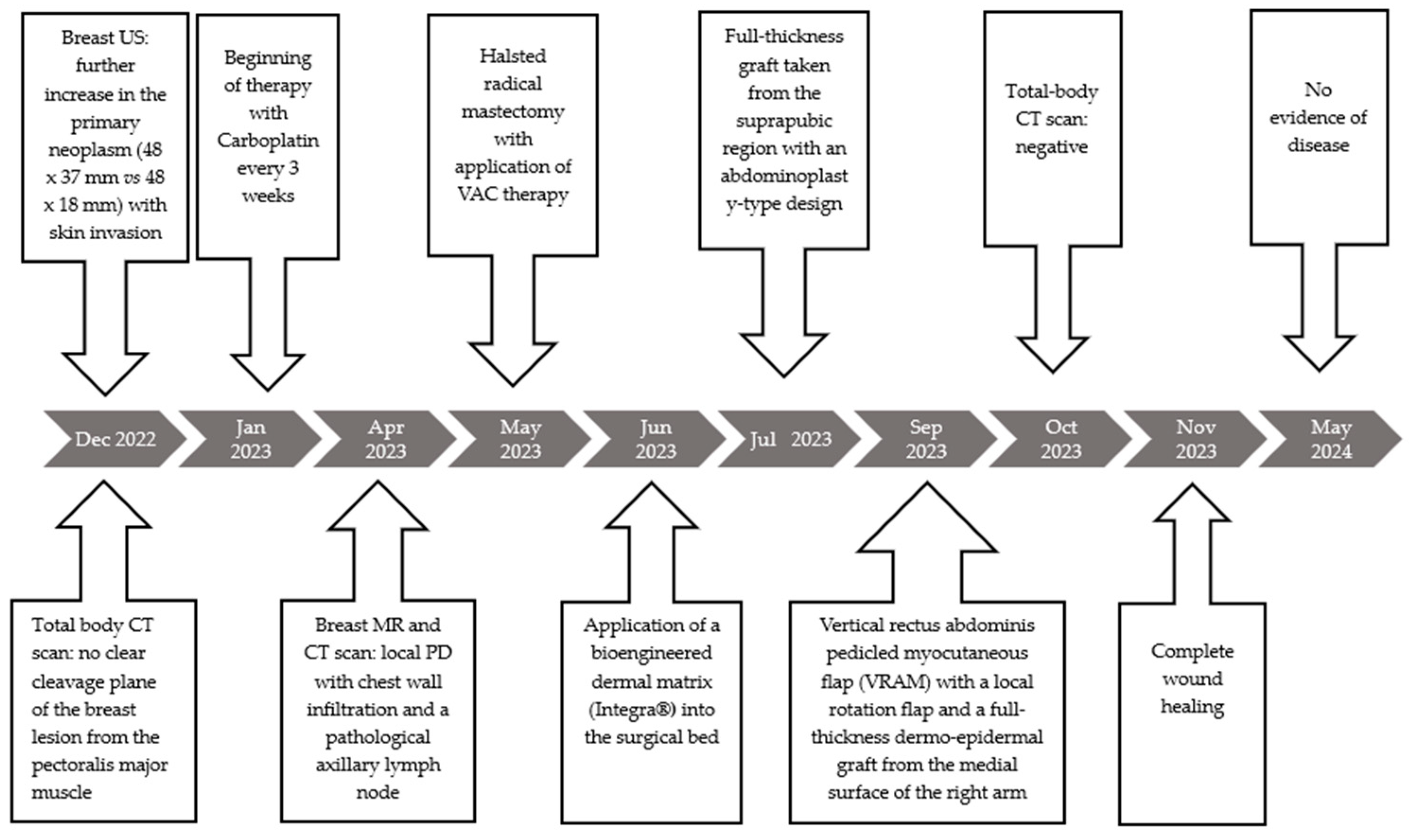 Curroncol 31 00217 g008b