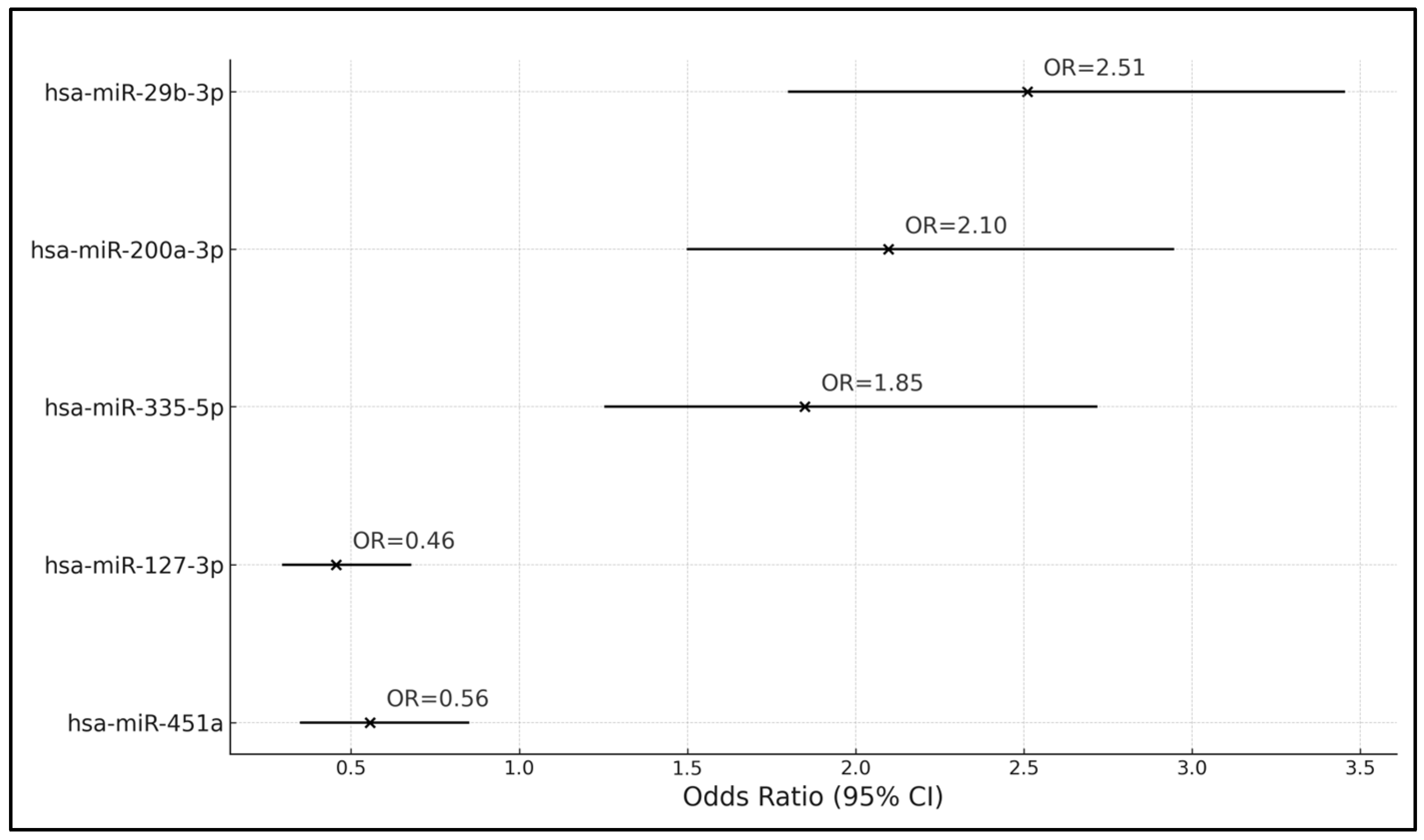 Curroncol 31 00220 g001 Curroncol 31 00220 g001