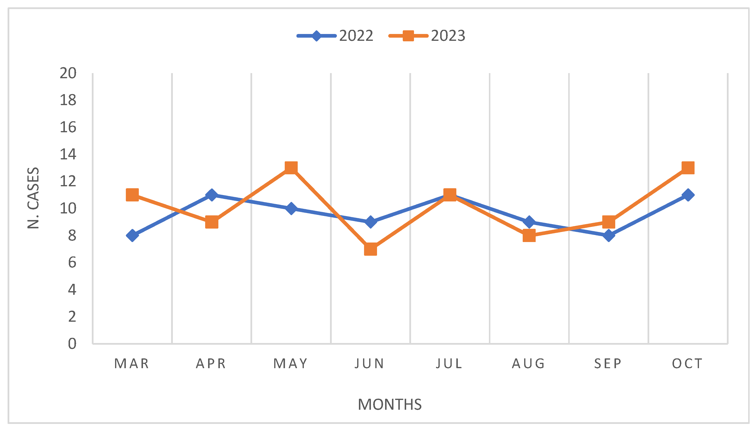 Curroncol 31 00222 g001